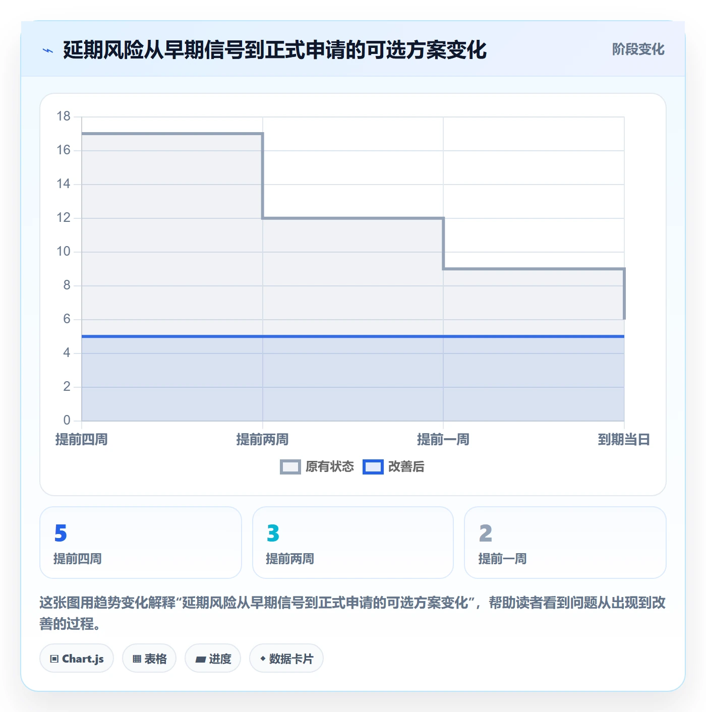 延期审批落地方案:PMO开展延期管理的最佳实践案例解析