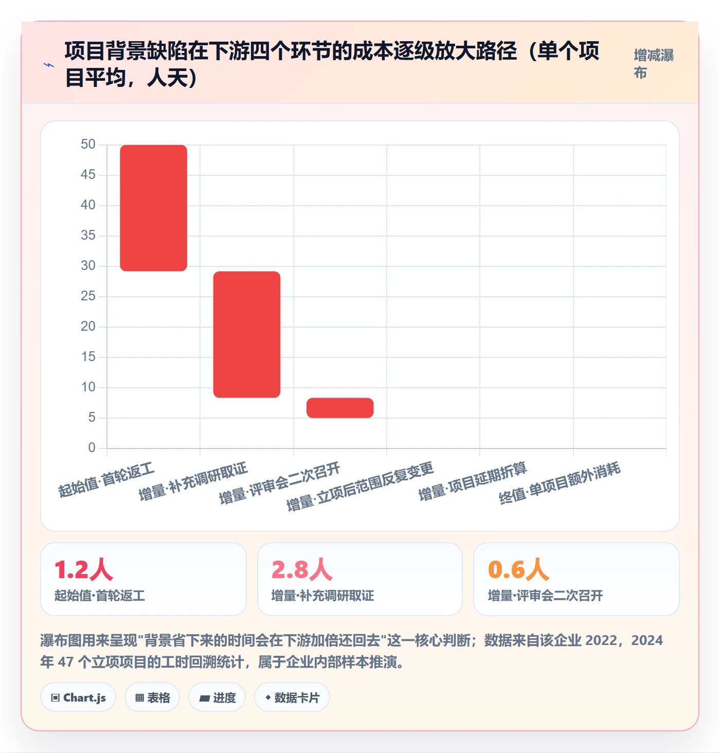 项目立项如何做好项目背景？PMO流程优化与操作步骤