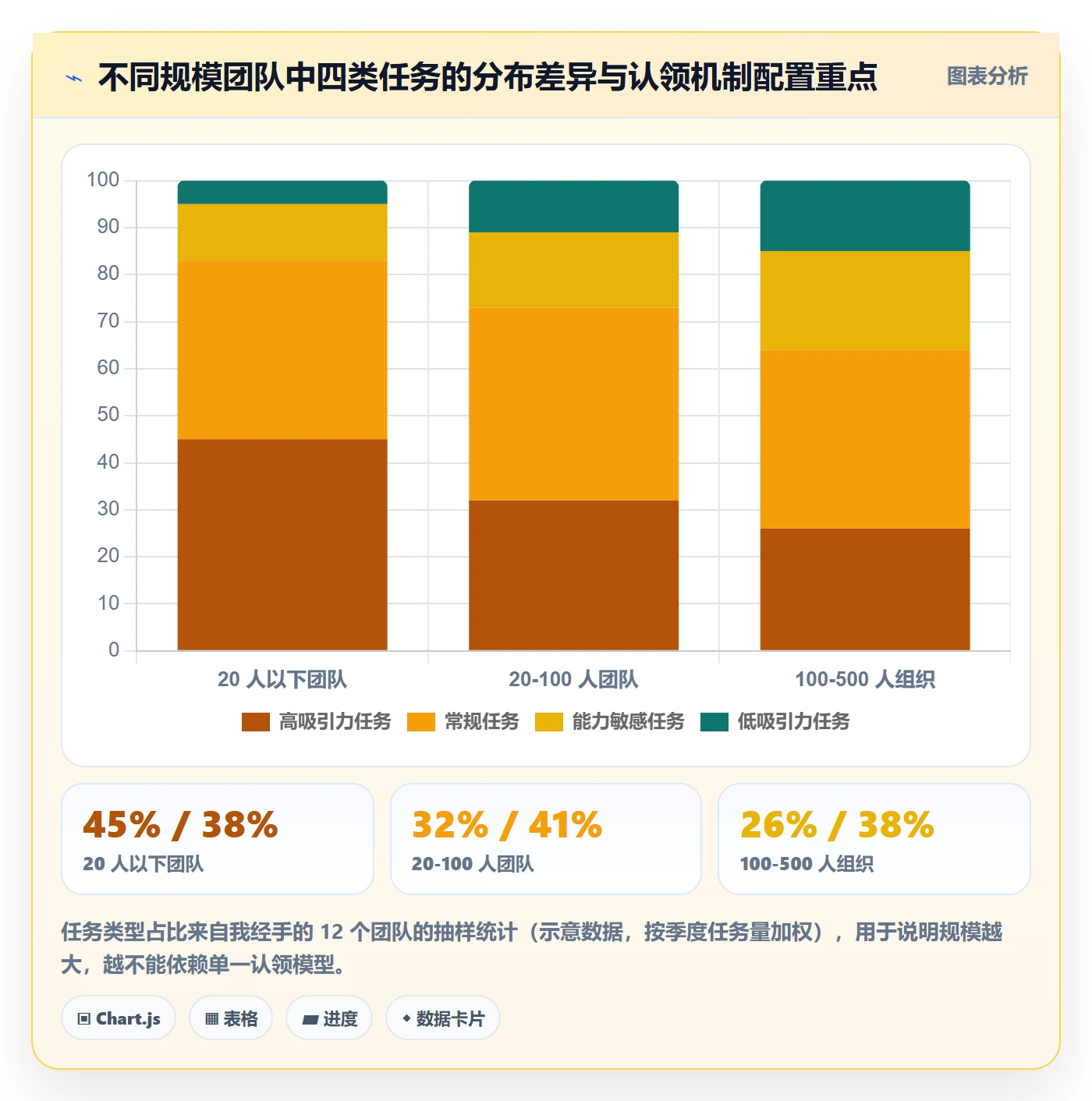 任务分派认领教程：PMO流程优化，避坑指南