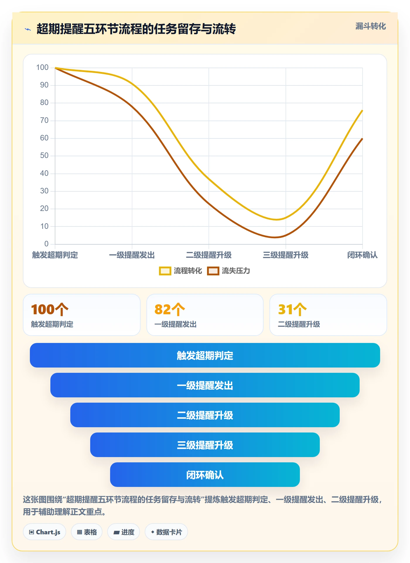 超期提醒流程与规范:项目成员任务提醒实操方法关键指标