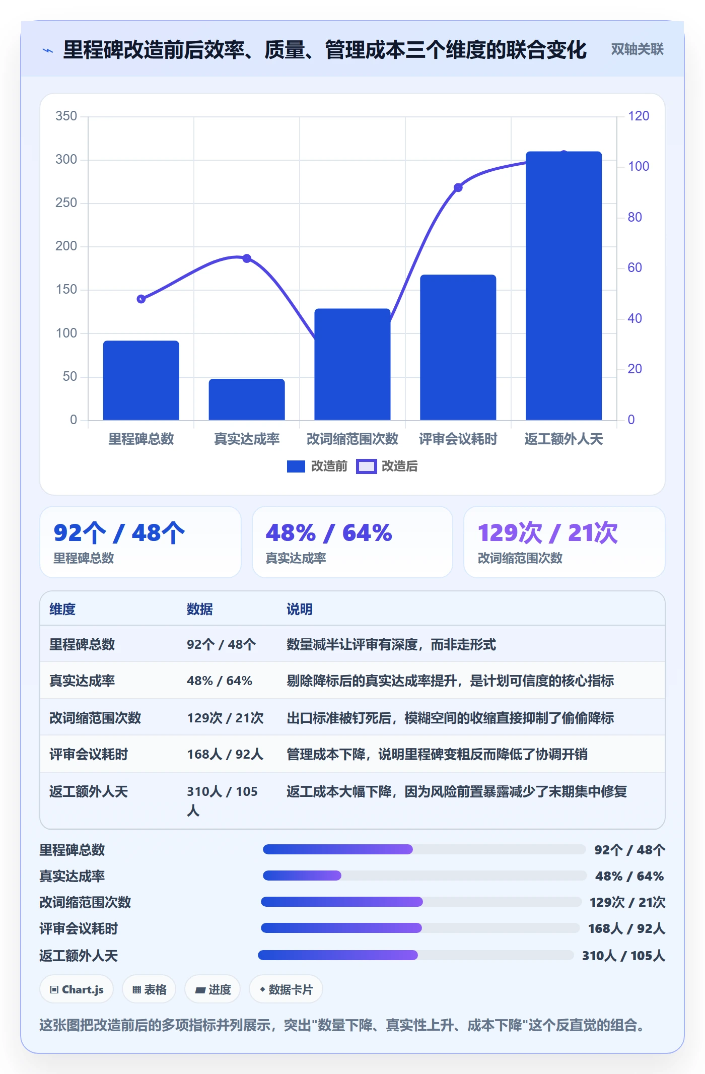 里程碑计划管理指南:研发团队如何做好里程碑,落地方案全流程