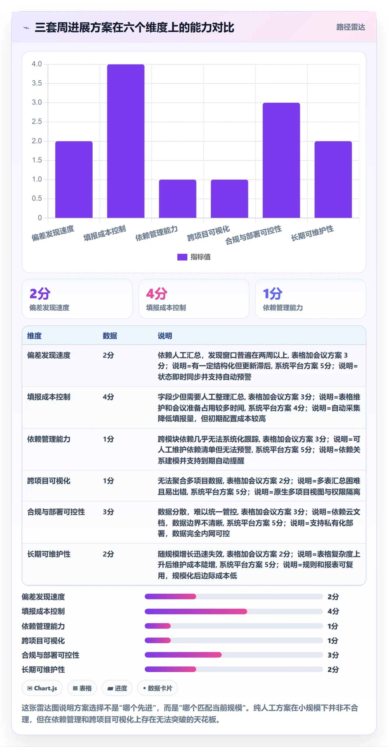 周进展管理指南：项目经理如何做好进度跟踪，制度设计全流程
