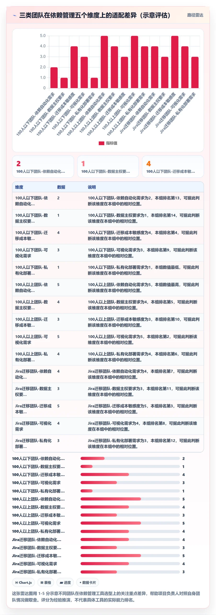 后置任务实操方法：项目负责人提升任务依赖效率的协同管理方法与模板
