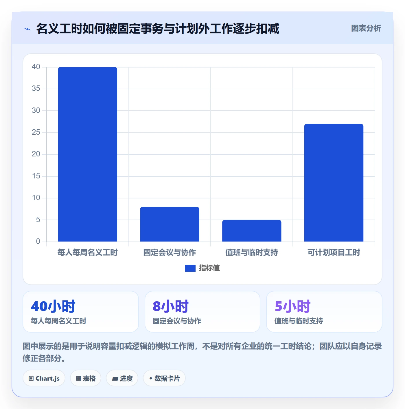资源管理资源占用全流程:产品经理效率提升与一文讲清