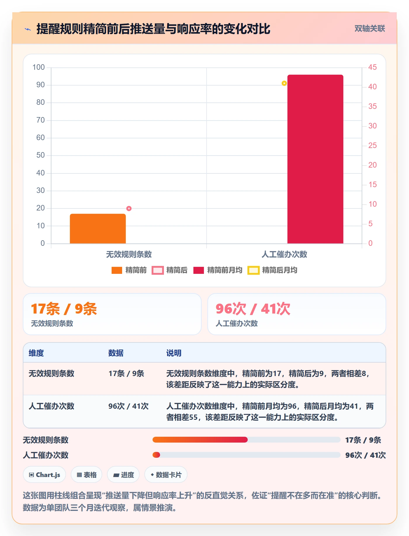 自动提醒实操方法:PMO提升任务提醒效率的入门指南方法与模板