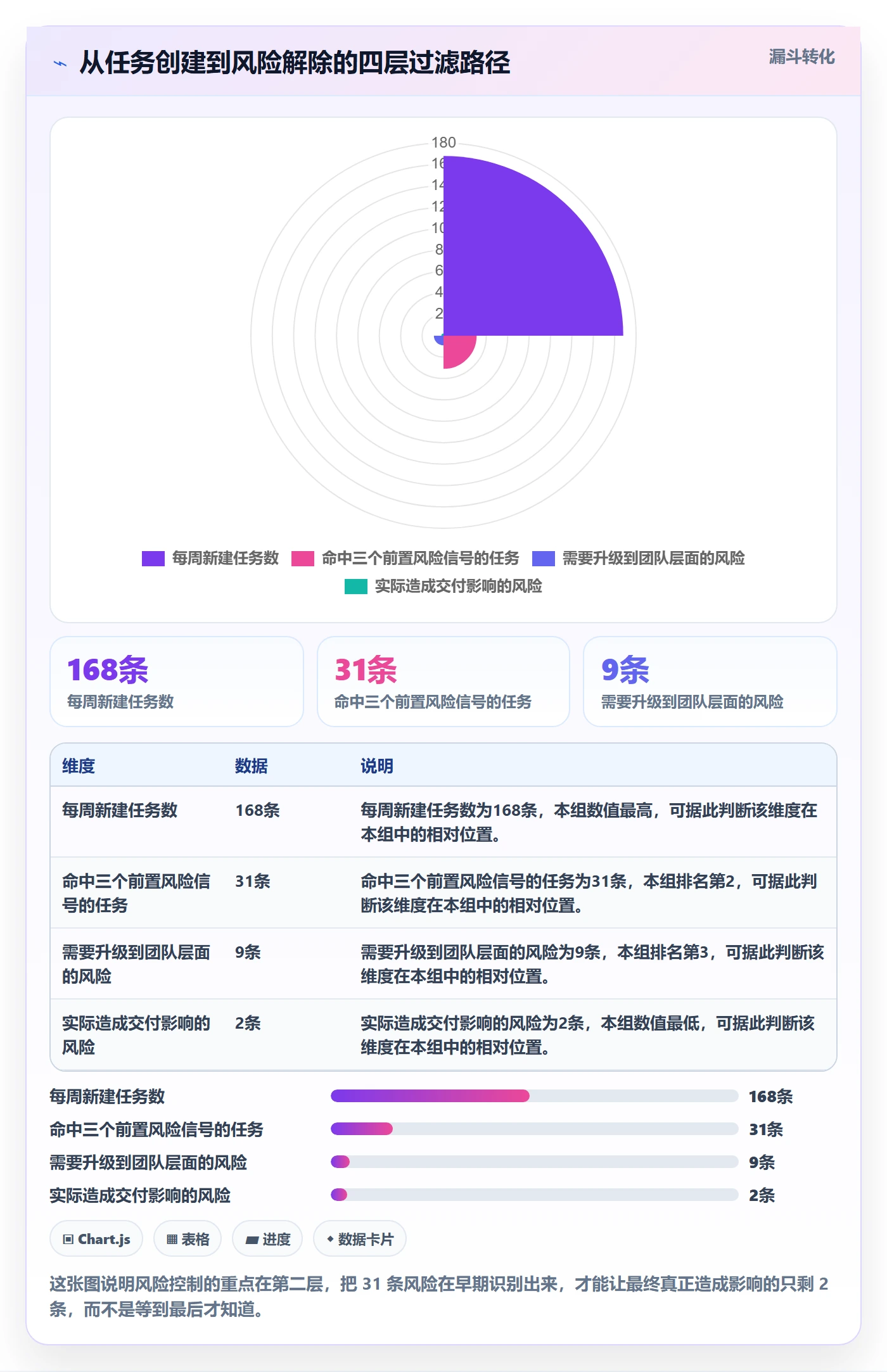协作人实操方法：项目成员提升任务管理效率的风险控制方法与模板