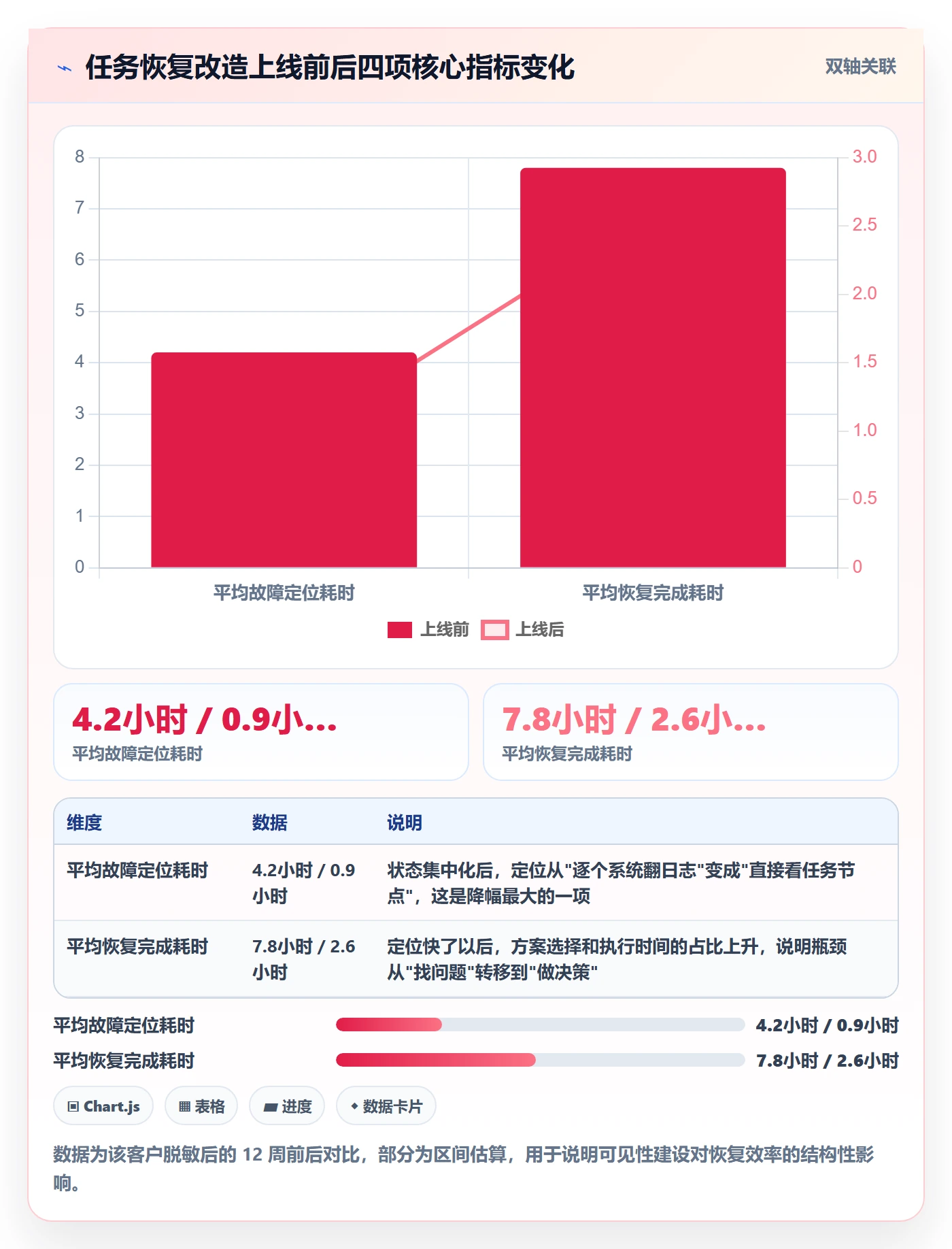 任务执行恢复全流程:实施团队最佳实践与一文讲清