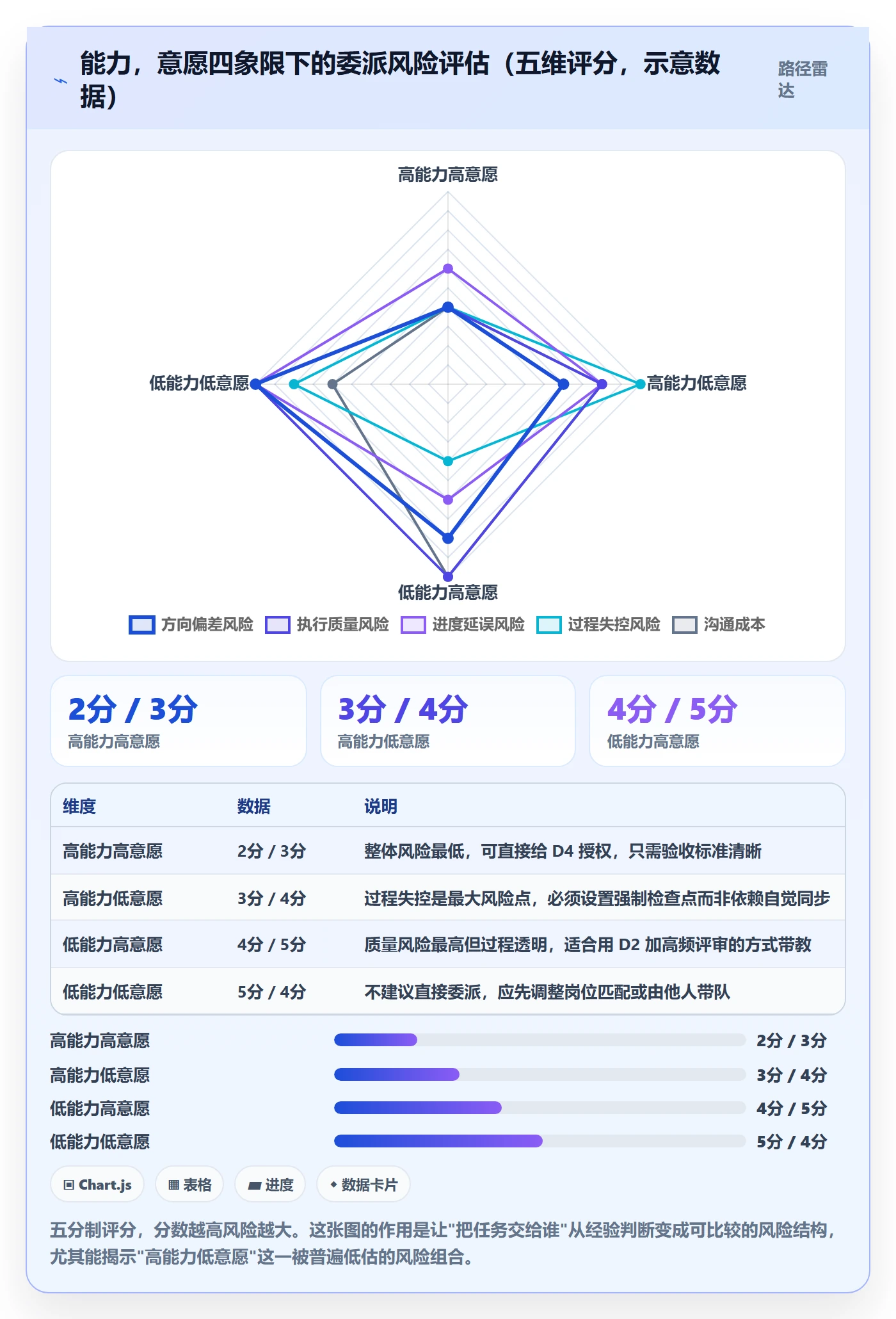 任务分派如何做好委派?产品经理数据分析与操作步骤