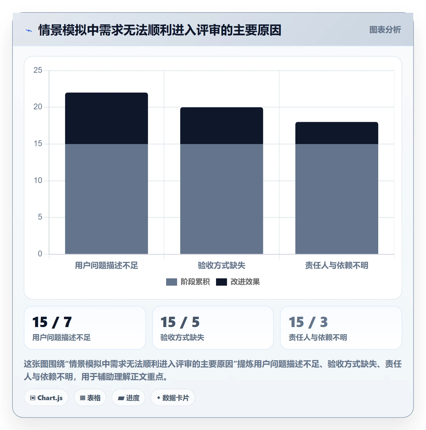 需求状态管理指南：项目成员如何做好需求管理，实操方法全流程