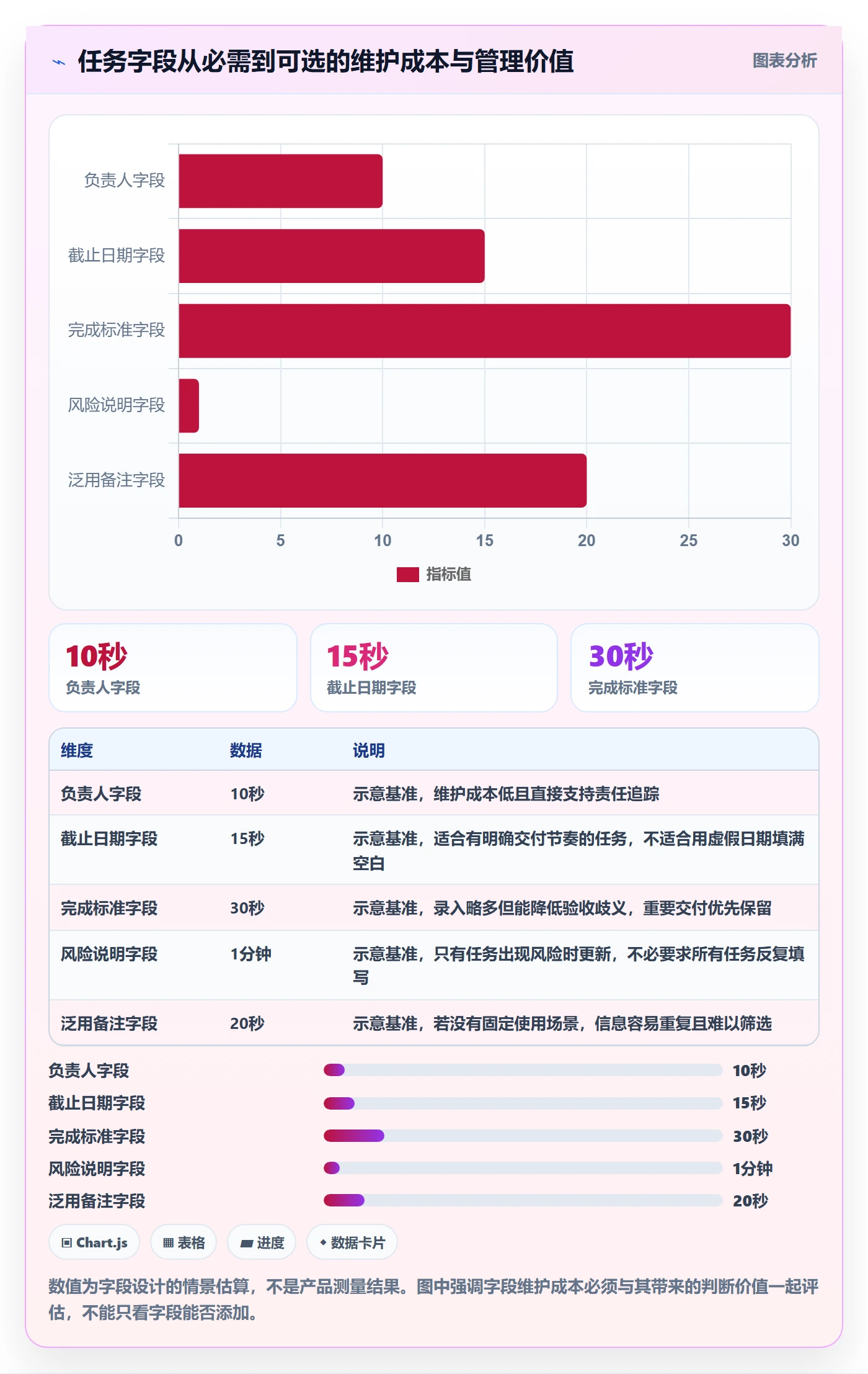 列表视图任务列表全流程:项目负责人实操方法与一文讲清