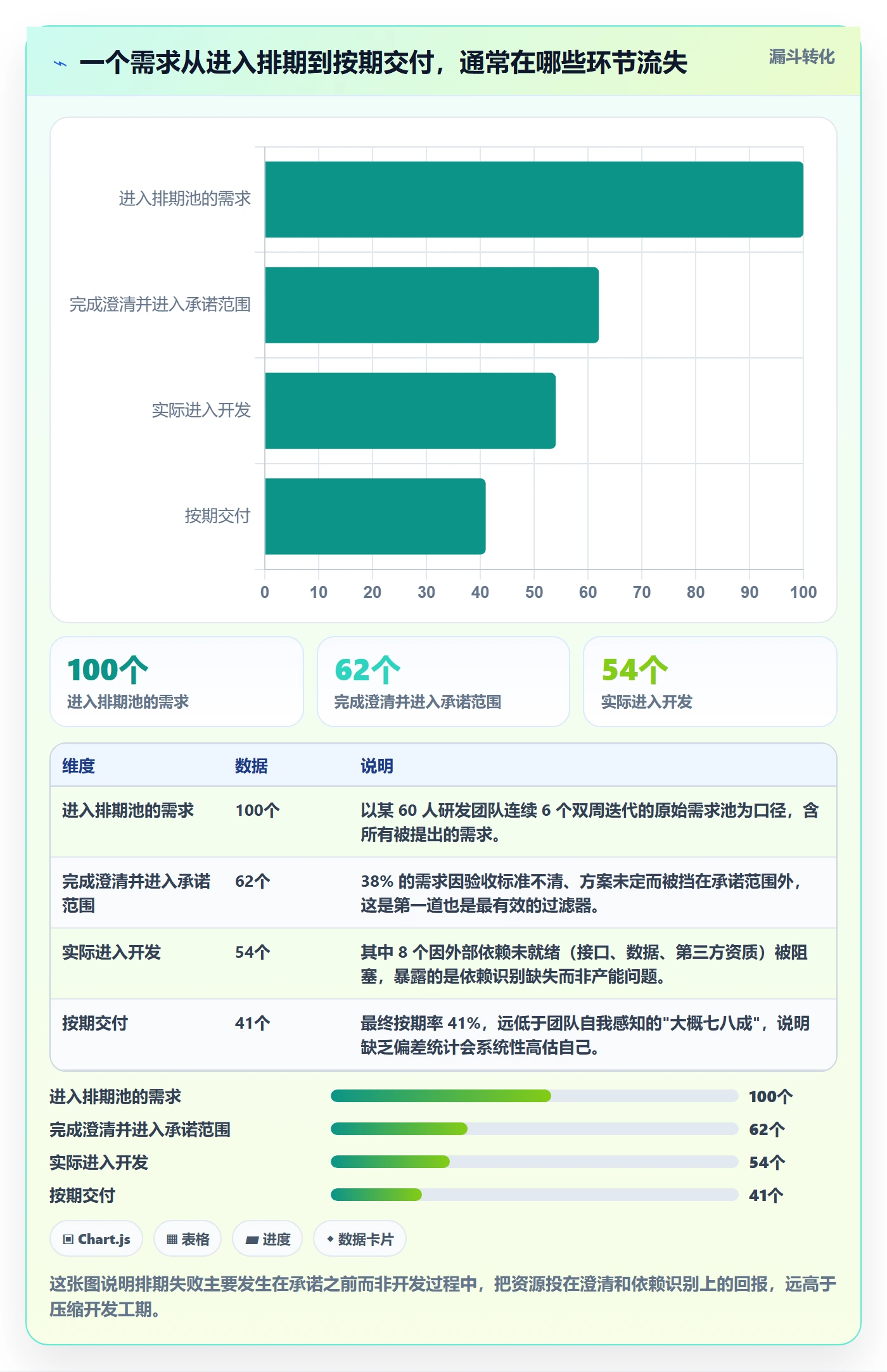 需求排期怎么做？研发团队入门指南：需求排期从0到1