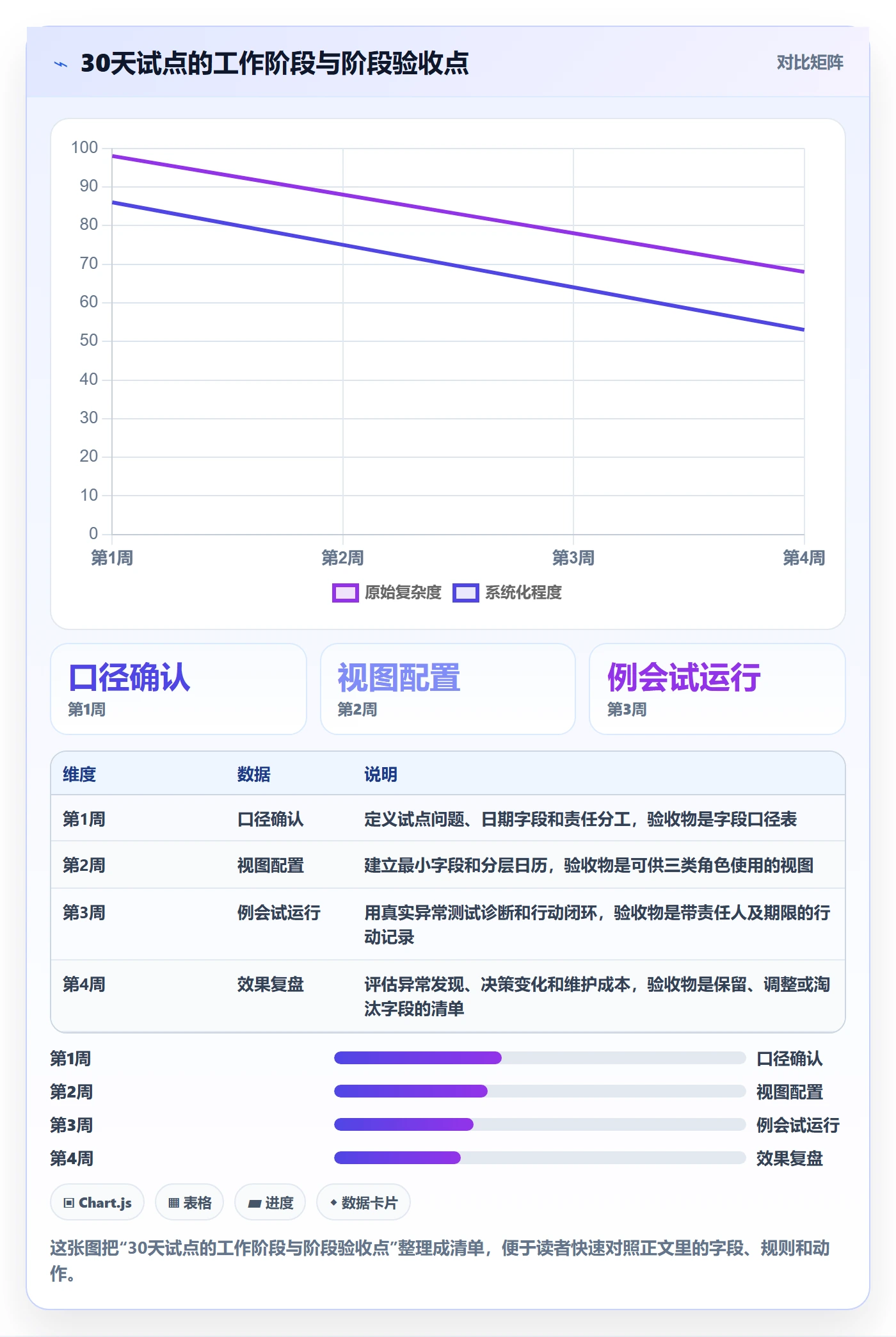 计划安排管理方法大全:项目经理日历视图数据分析落地清单