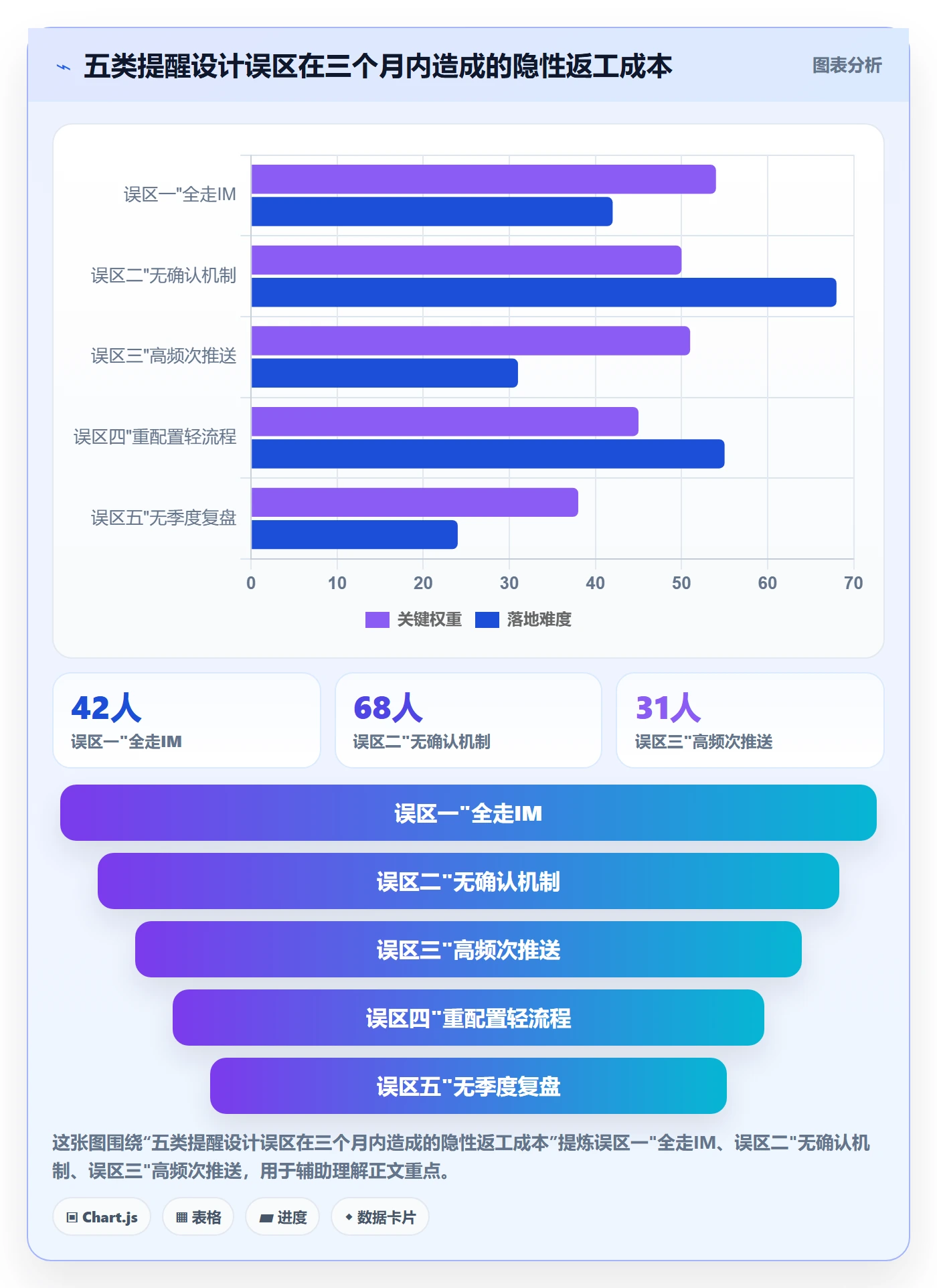 任务提醒消息通知教程:PMO实操方法,避坑指南