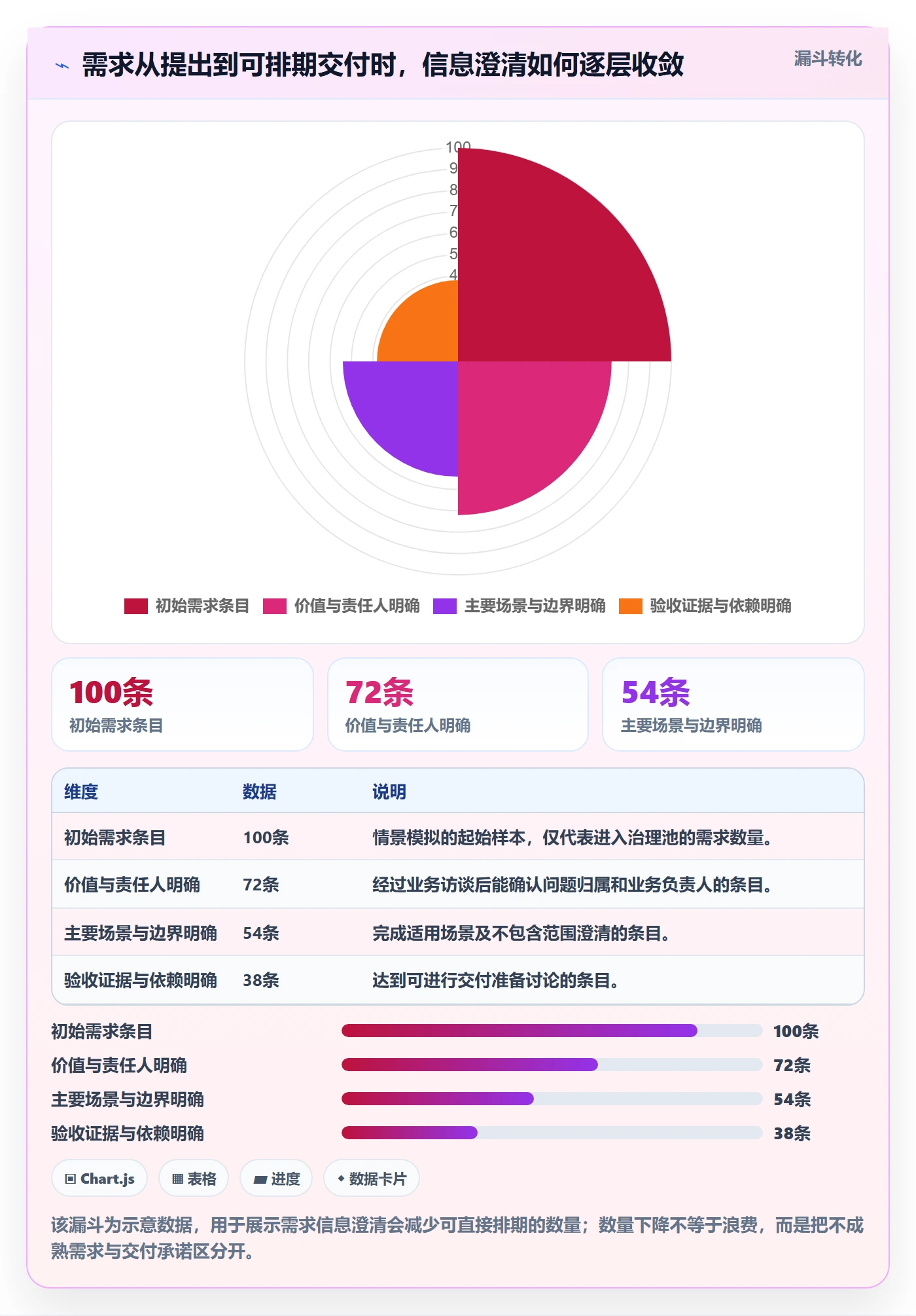 Story最佳实践：PMO产品需求最佳实践，常见问题