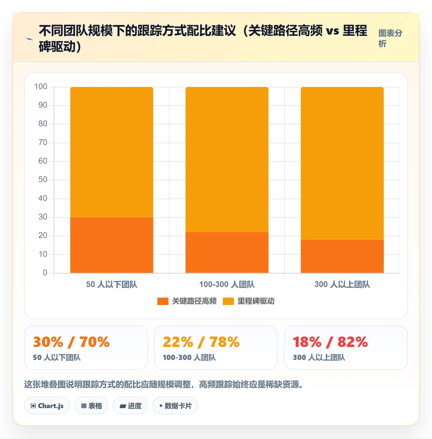 追踪实操方法:企业管理者提升进度跟踪效率的制度设计方法与模板