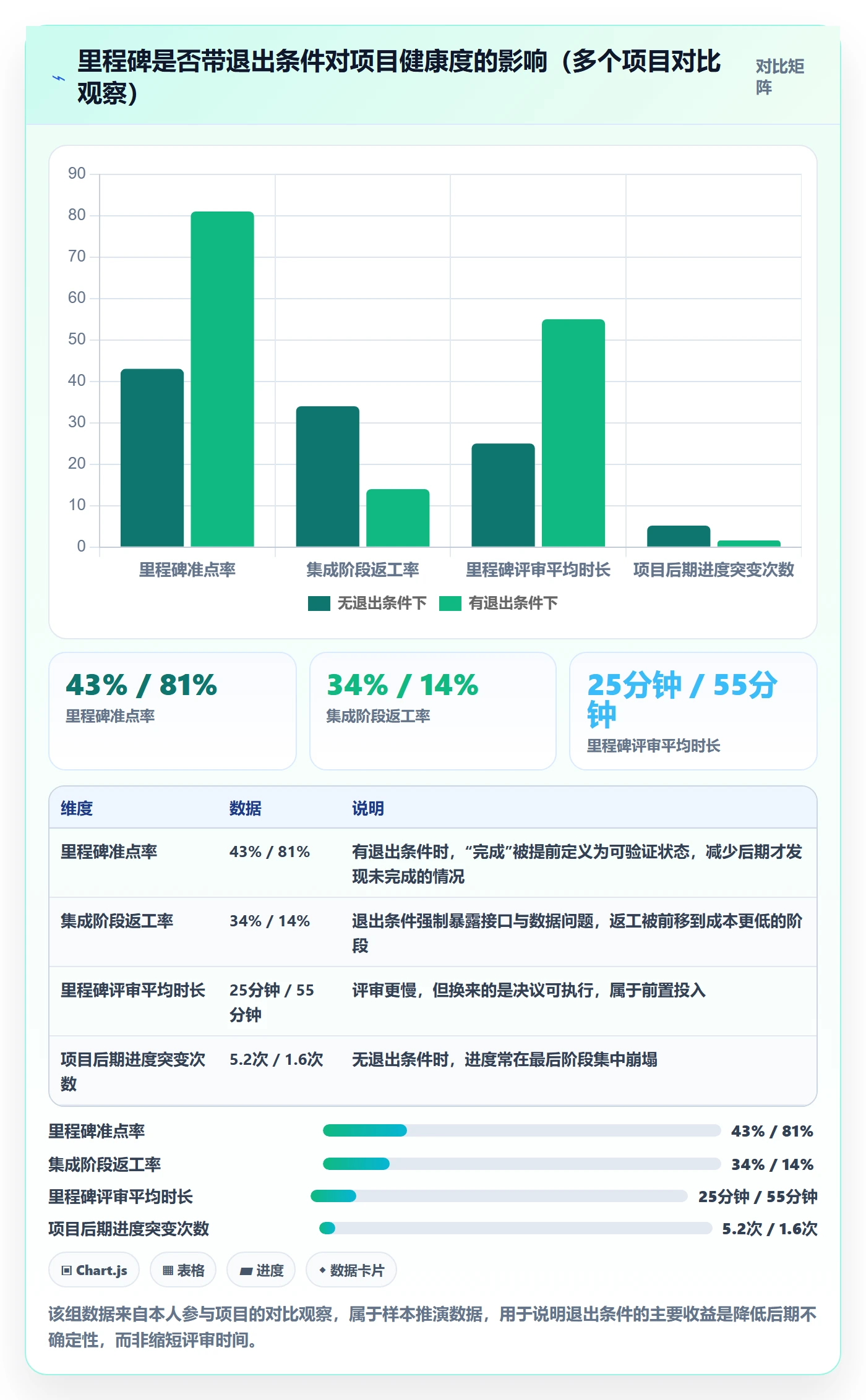 目标进度管理指南:项目负责人如何做好项目目标,实操方法全流程
