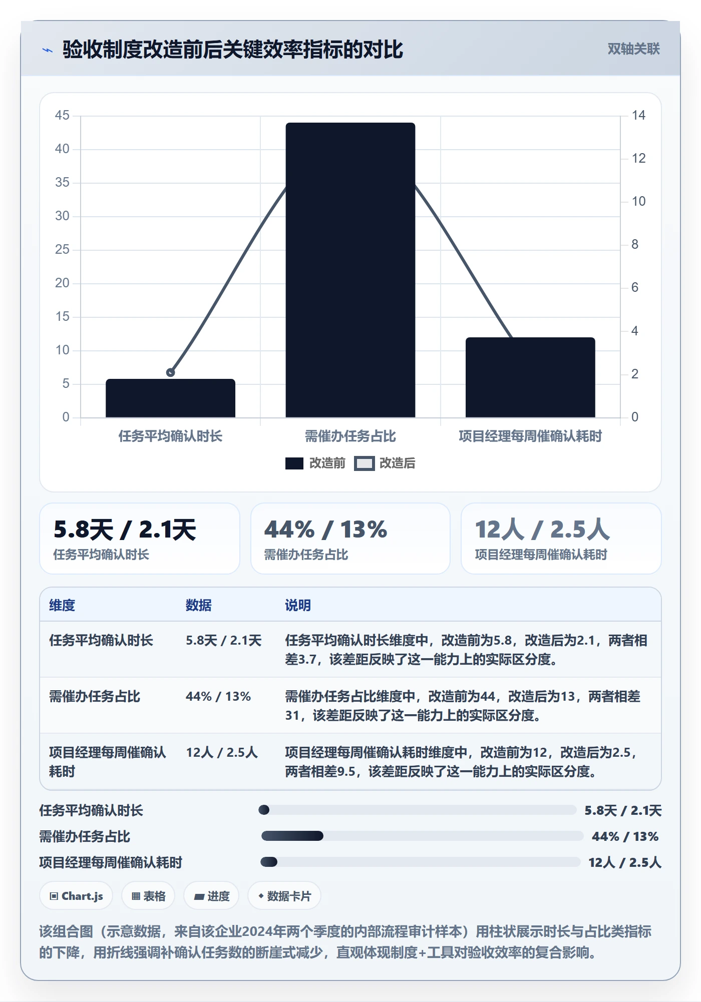 确认完成实操方法:PMO提升任务验收效率的制度设计方法与模板
