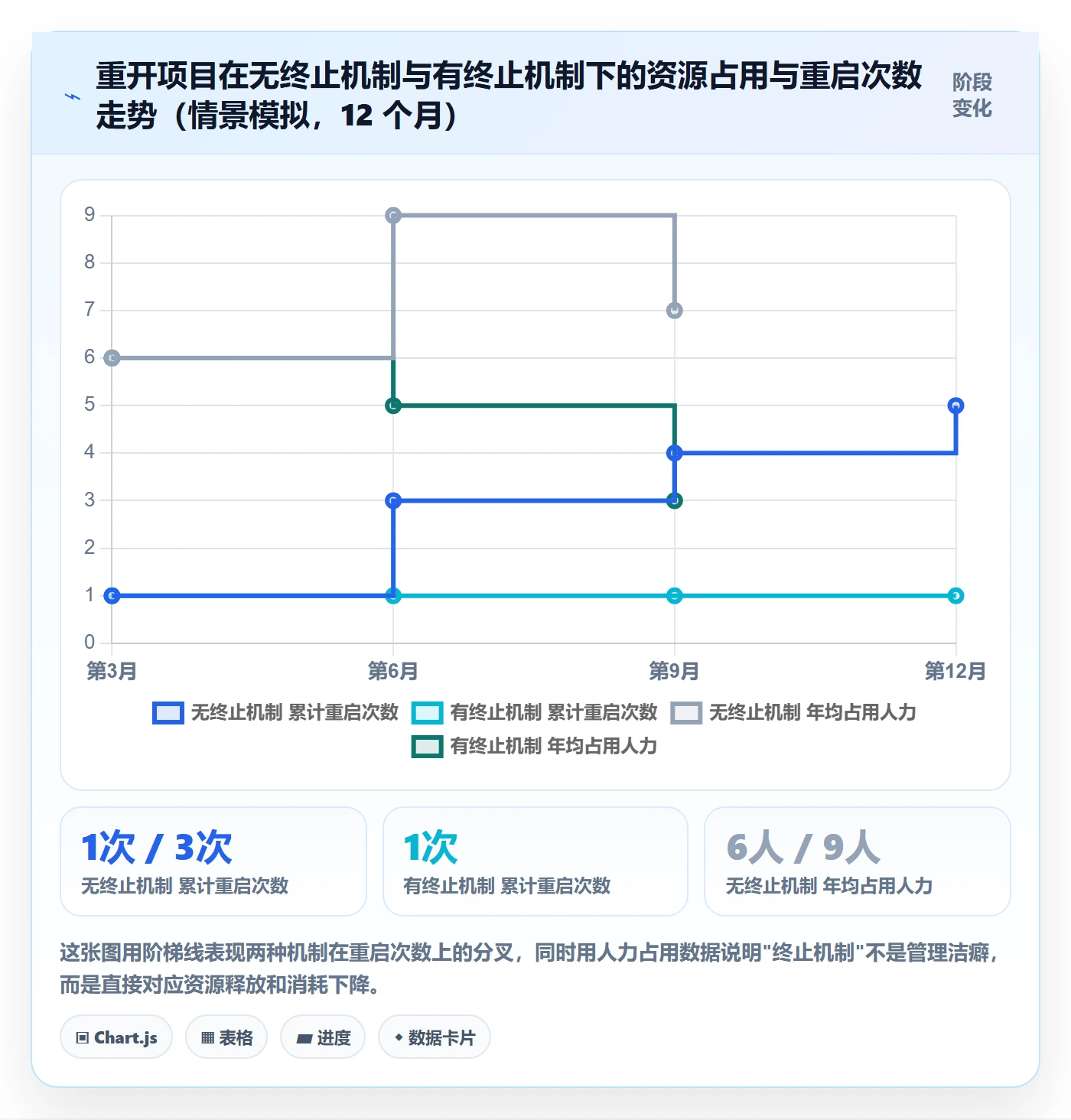 任务执行如何做好重开?管理层落地方案与操作步骤