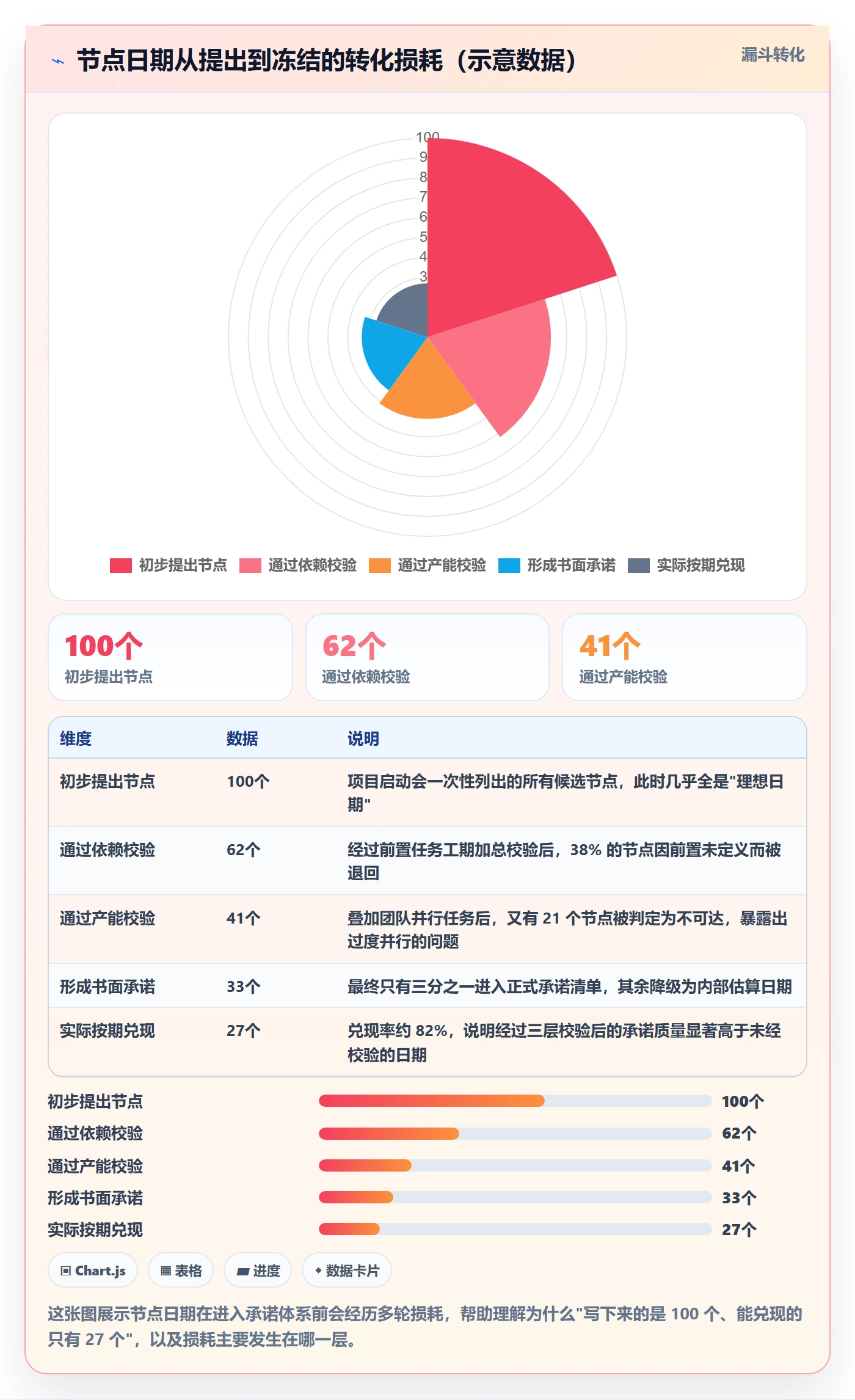 节点日期实操方法：项目经理提升里程碑效率的最佳实践方法与模板