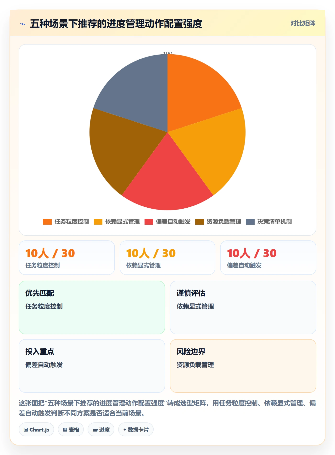 进度管理项目进度全流程:实施团队协同管理与一文讲清