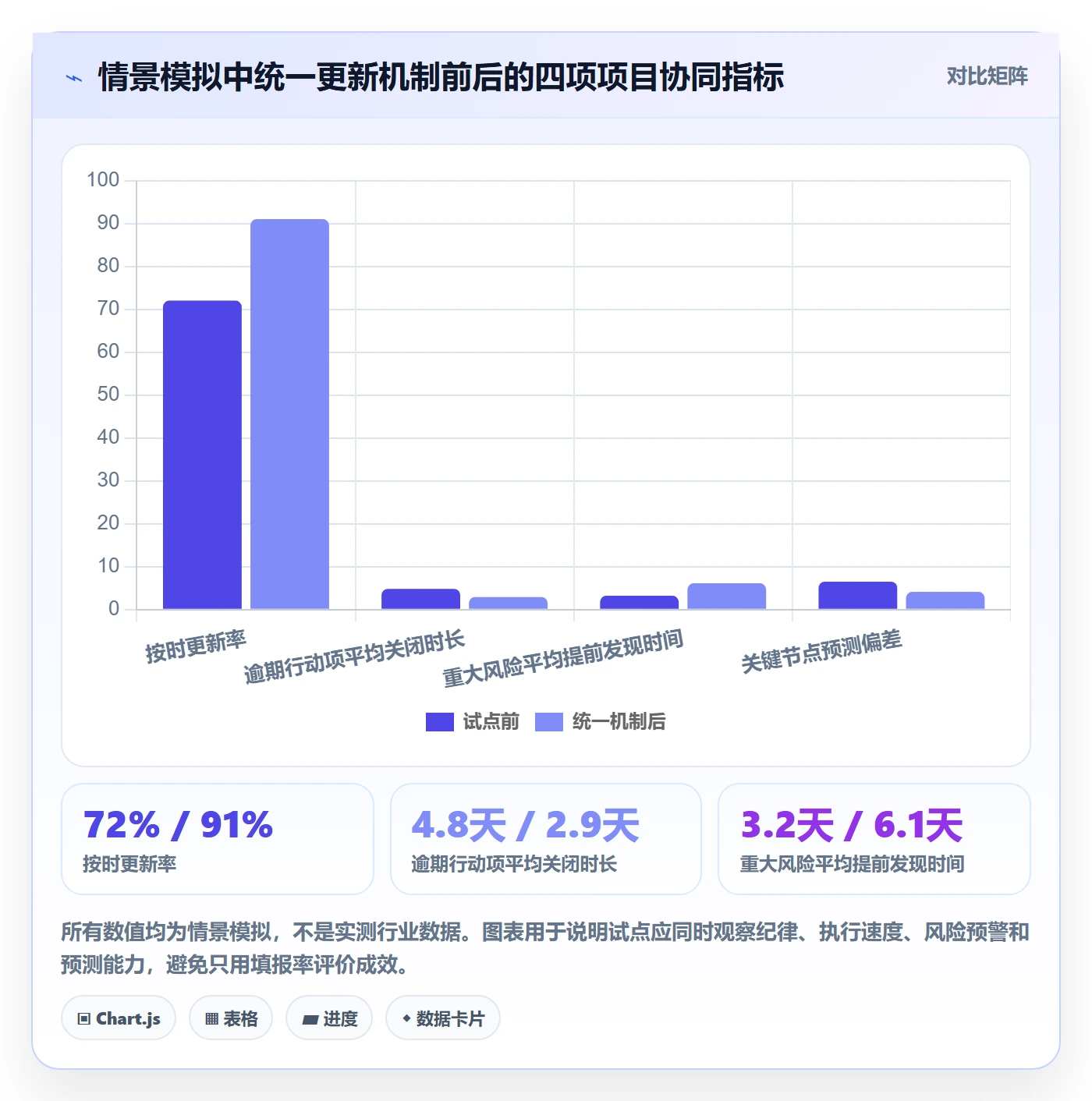 更新记录落地方案:跨部门团队开展进度跟踪的协同管理案例解析