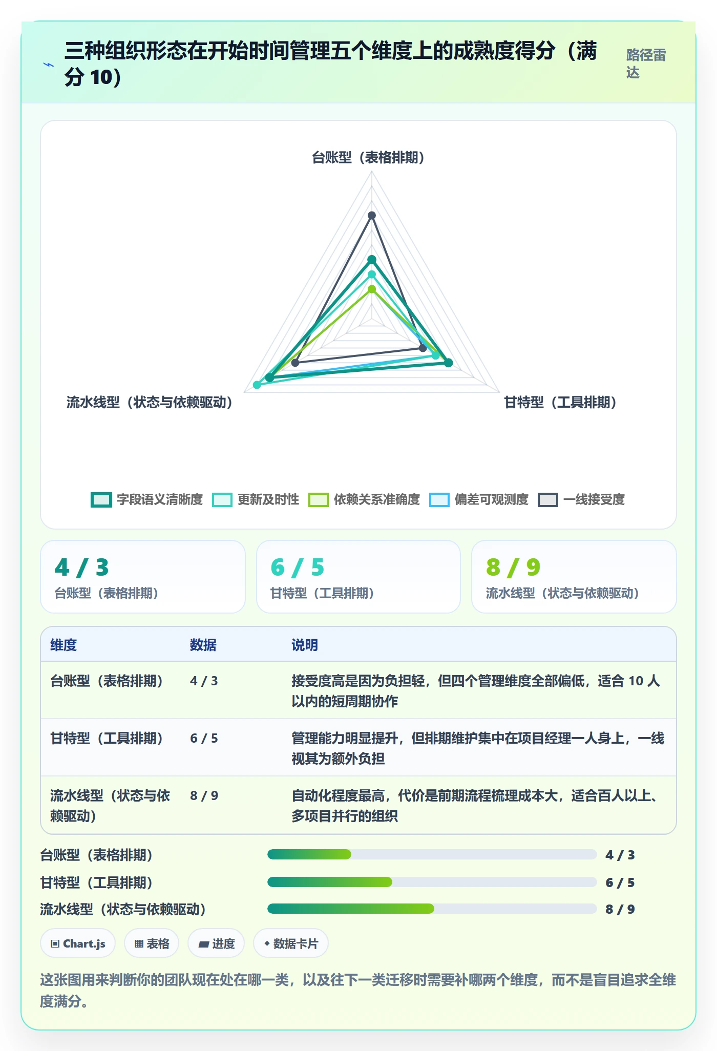 任务属性开始时间全流程:项目成员实操方法与一文讲清