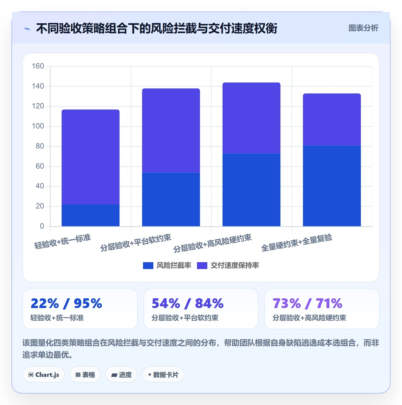 确认完成落地方案：项目成员开展任务验收的风险控制案例解析