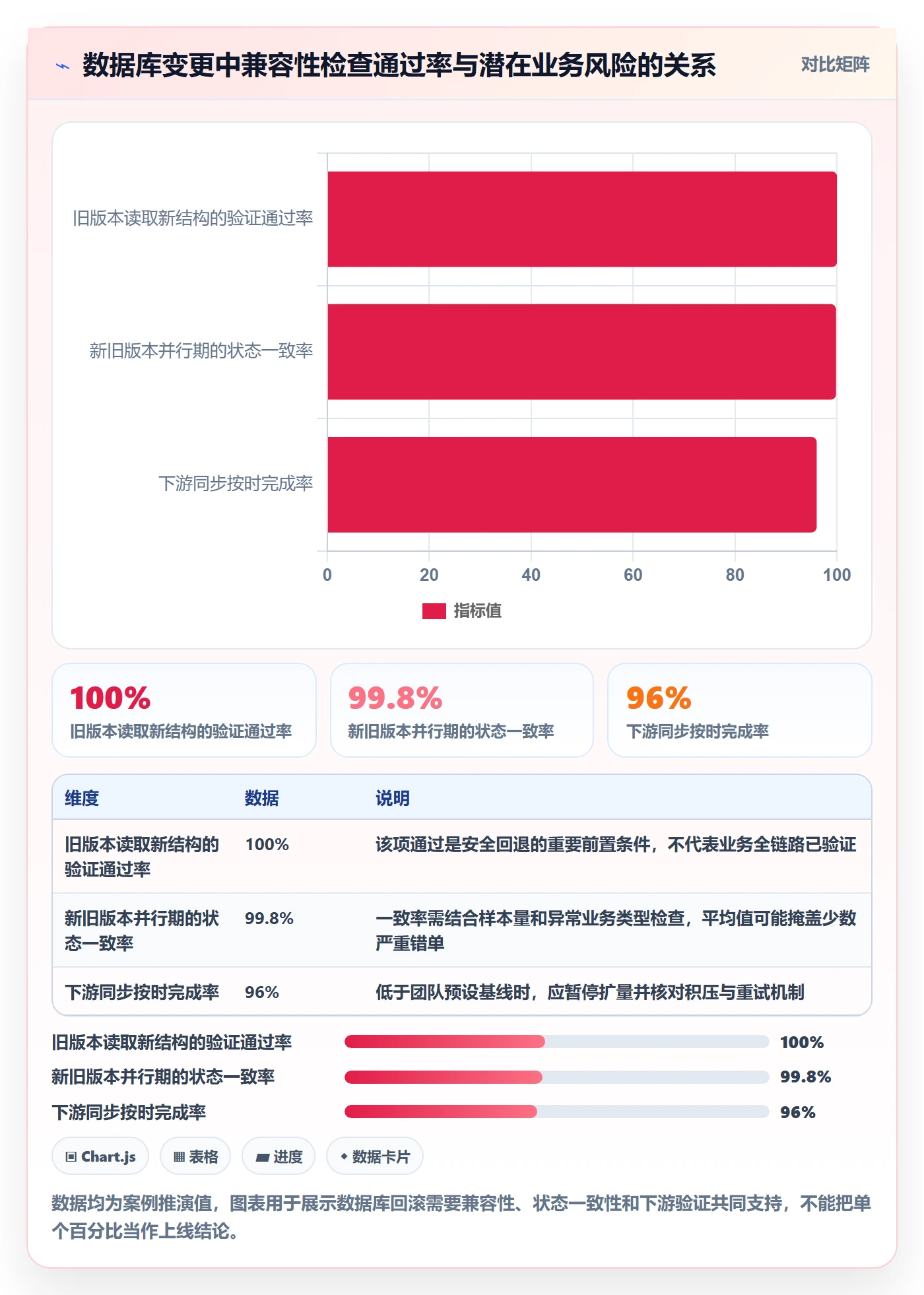 回滚最佳实践:PMO发布管理制度设计,常见问题