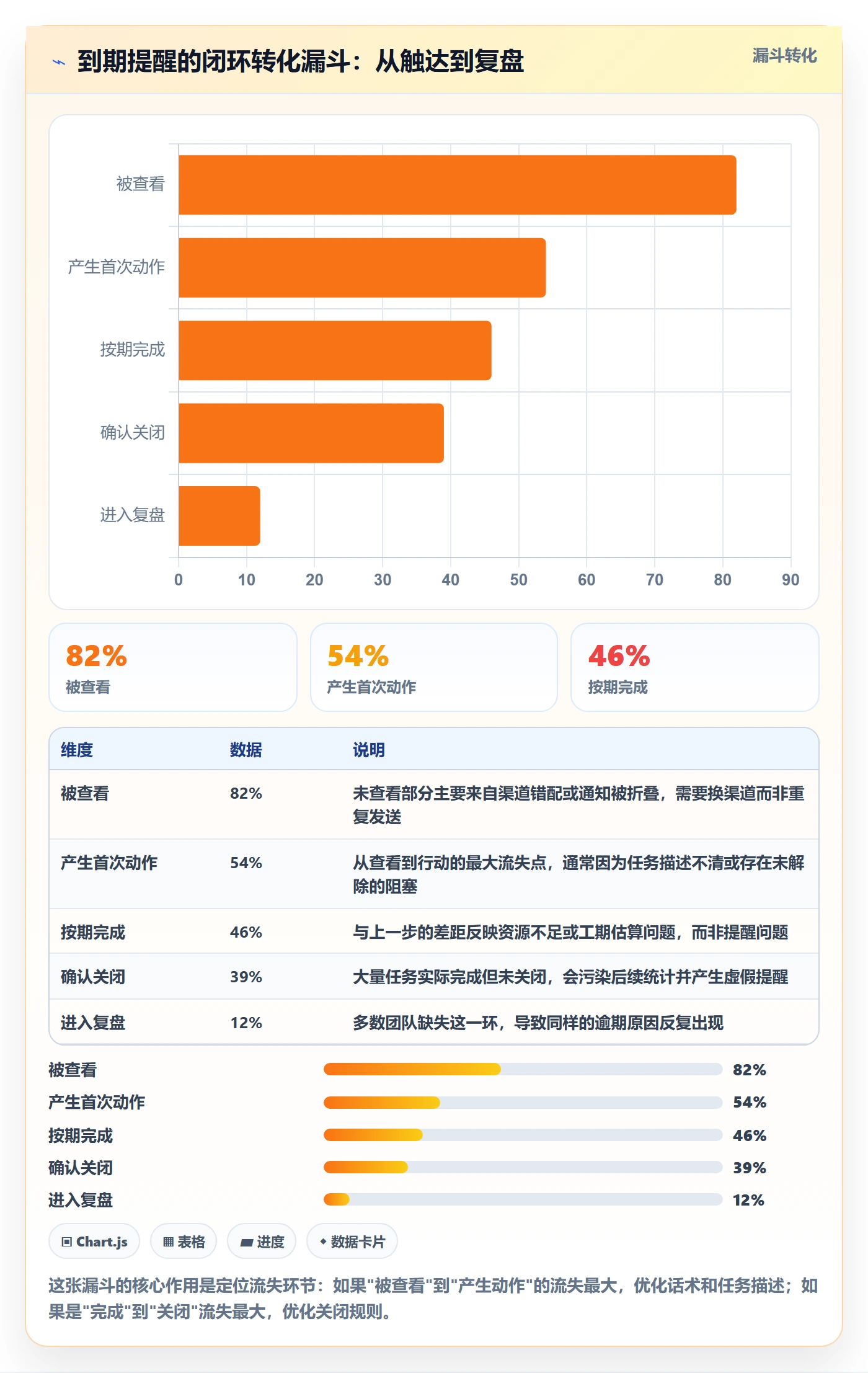到期提醒最佳实践:项目经理任务提醒落地方案,常见问题