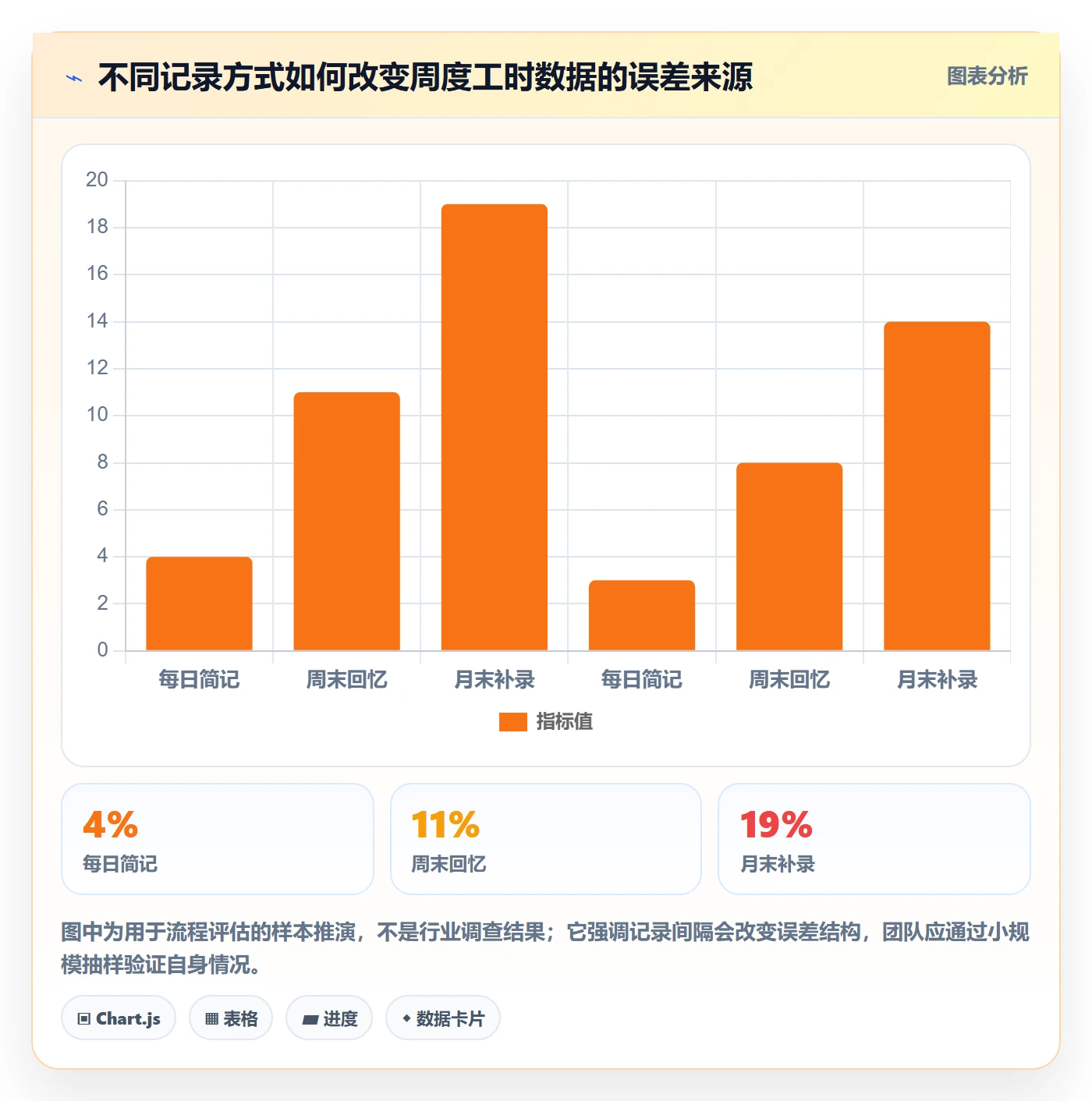 周报工时流程与规范:PMO工时表协同管理关键指标