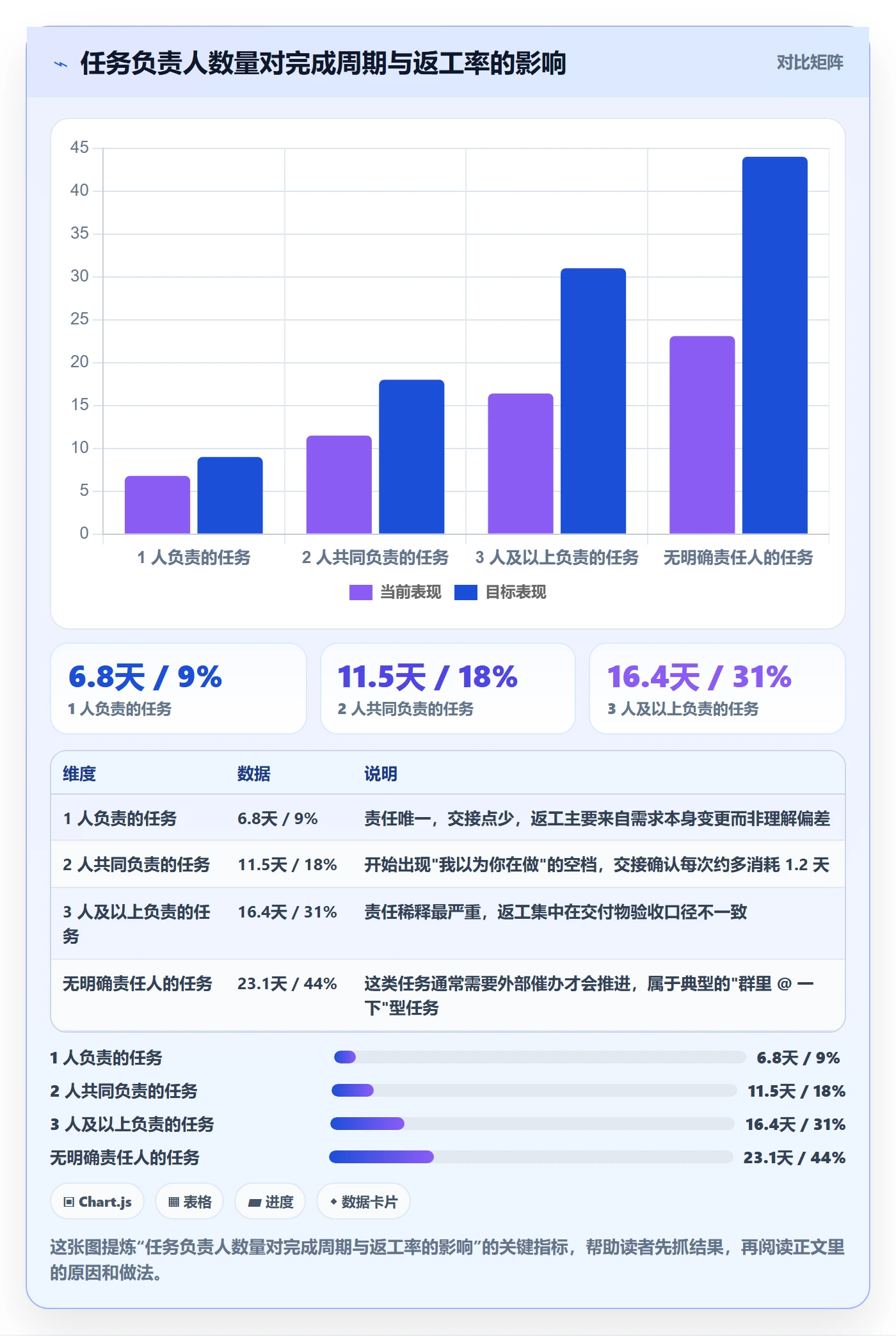 协作人最佳实践：跨部门团队任务管理协同管理，常见问题