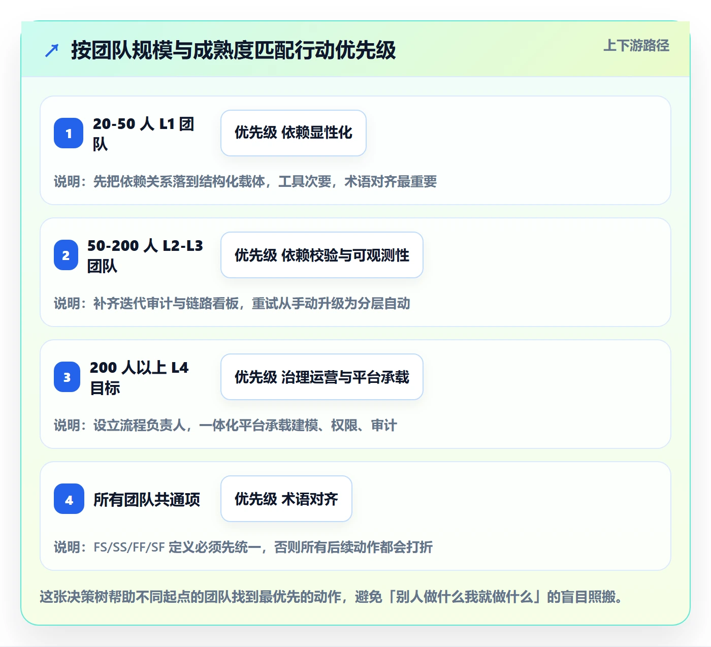 任务依赖FF全流程:研发团队入门指南与一文讲清