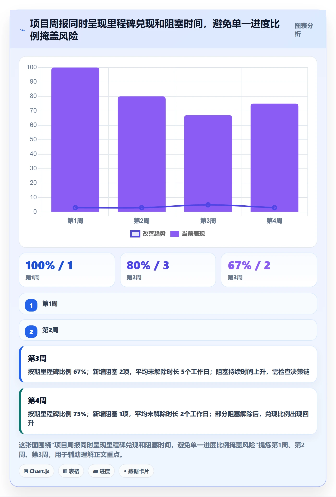 甘特图流程与规范:跨部门团队甘特图实操方法关键指标