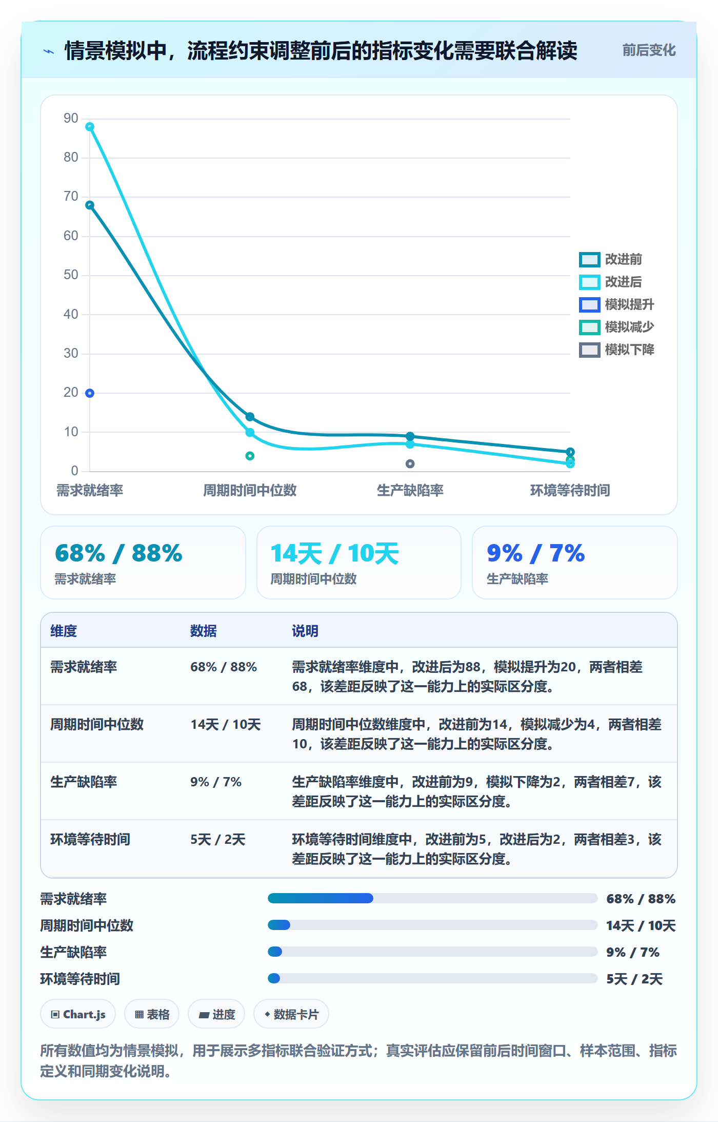 迭代最佳实践：PMO敏捷项目效率提升，常见问题