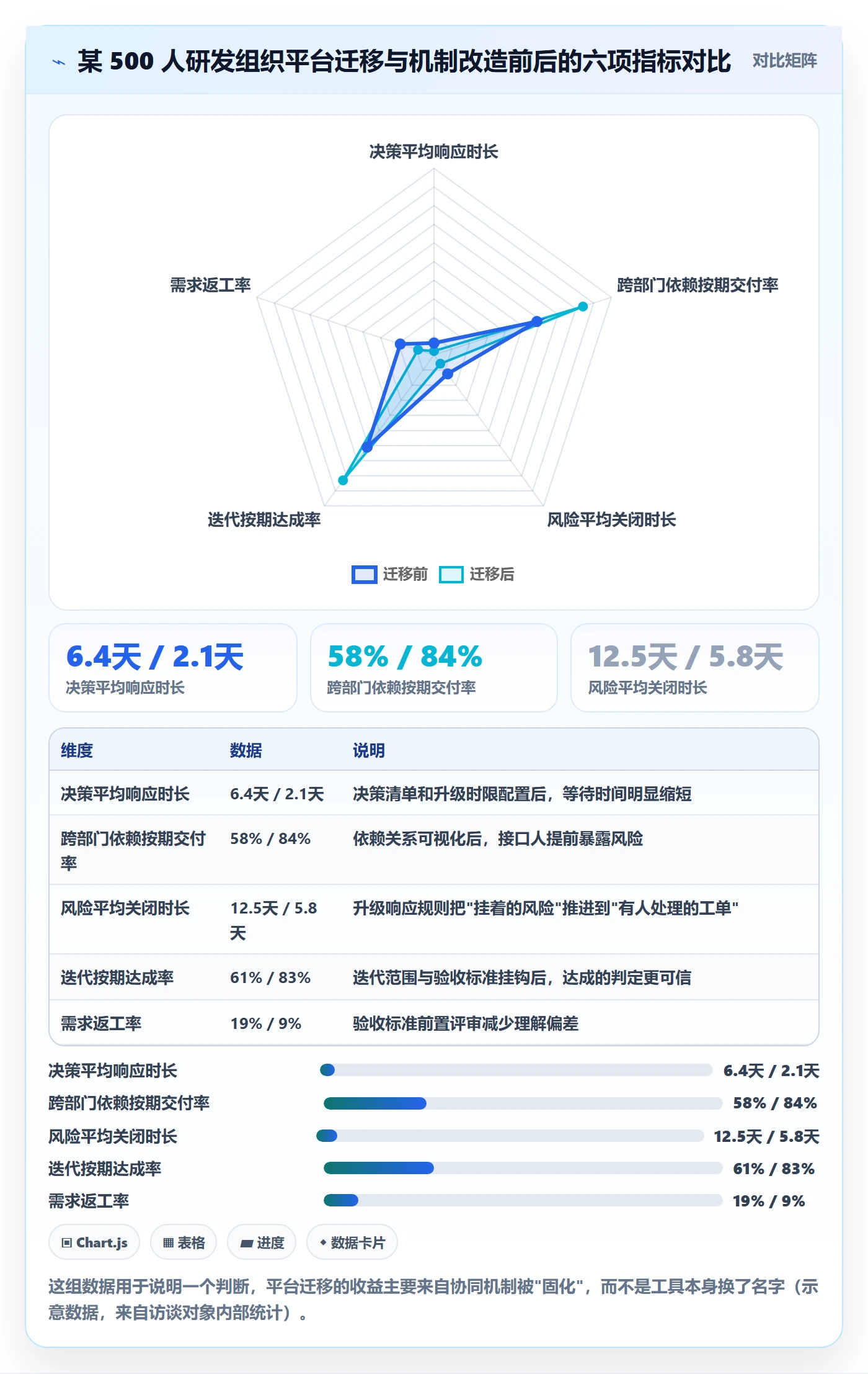项目目标如何做好目标进度?管理层协同管理与操作步骤