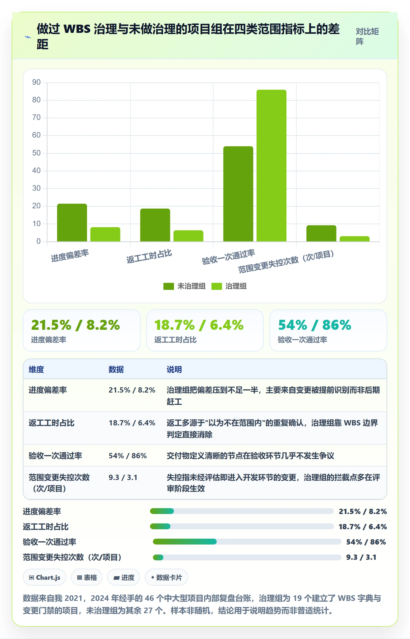 工作分解最佳实践：PMO项目范围实操方法，常见问题
