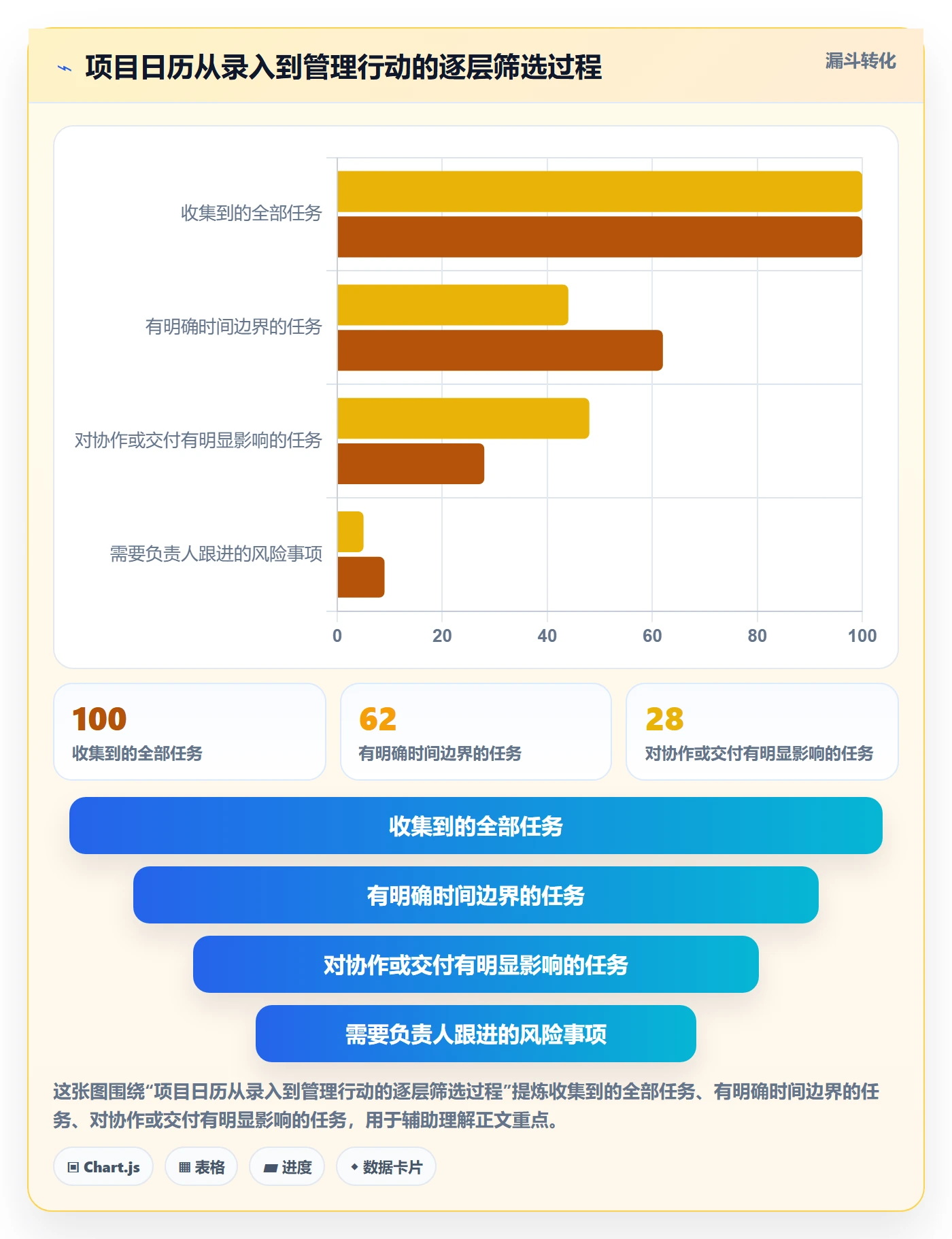 截止日期实操方法：项目负责人提升日历视图效率的效率提升方法与模板