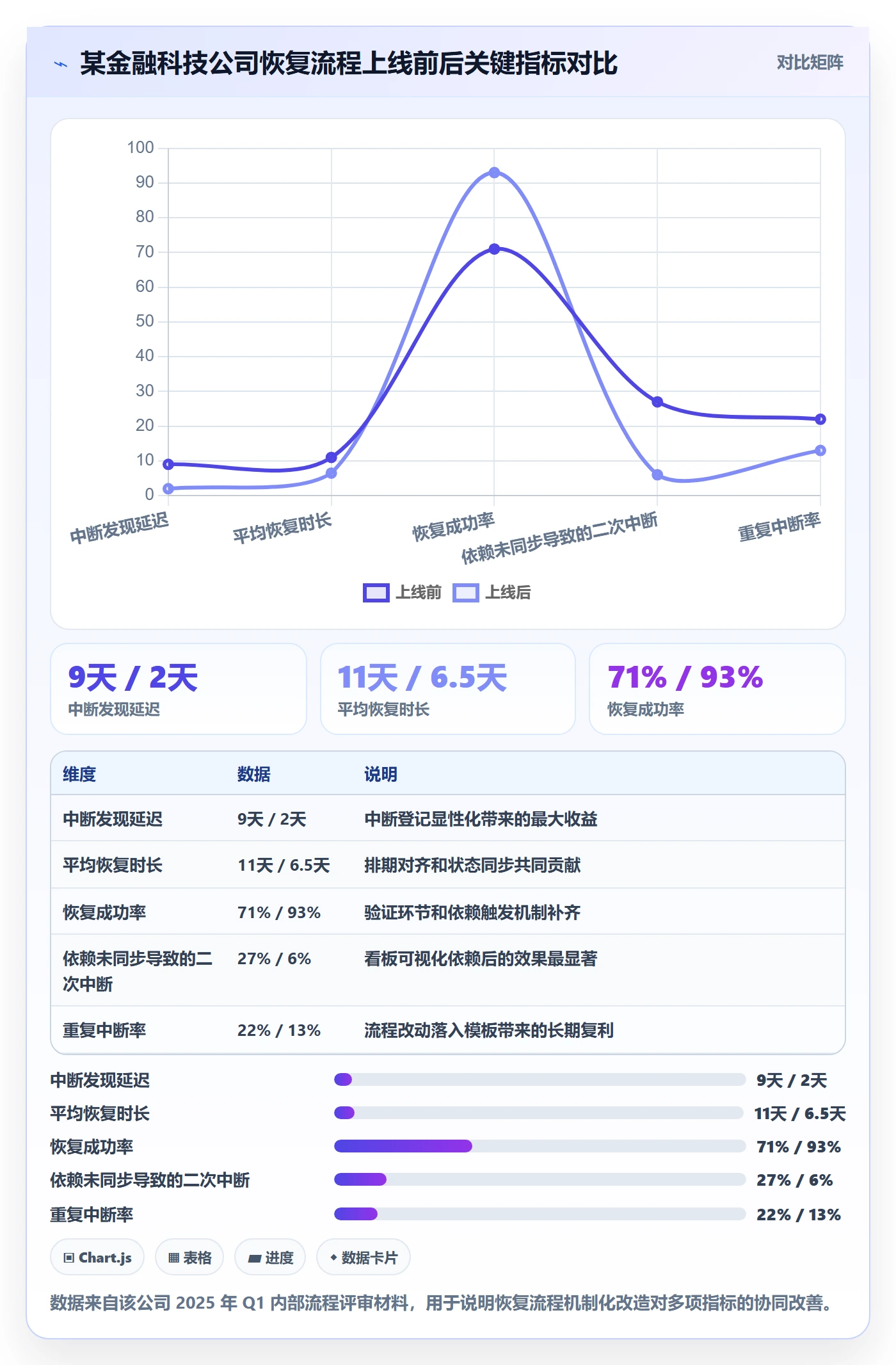任务执行恢复全流程:跨部门团队最佳实践与一文讲清