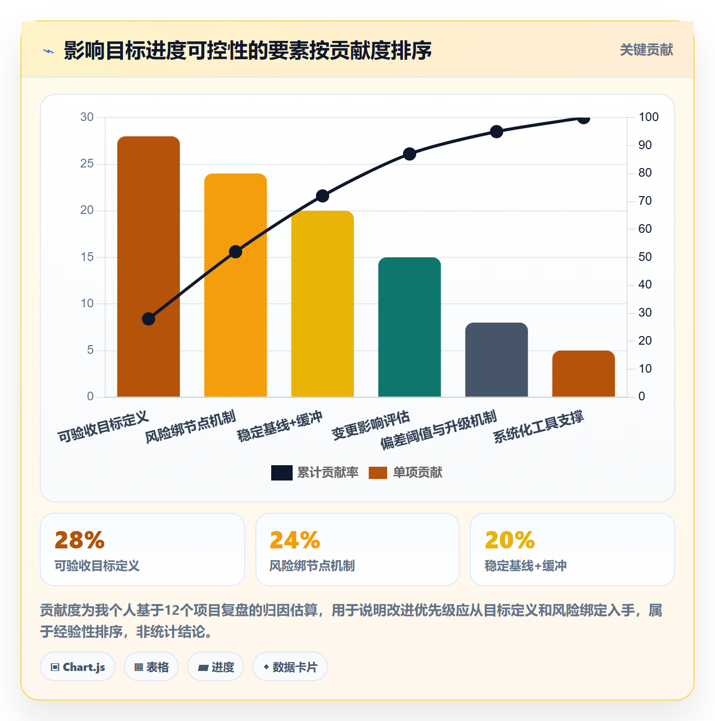 项目目标如何做好目标进度?项目经理风险控制与操作步骤