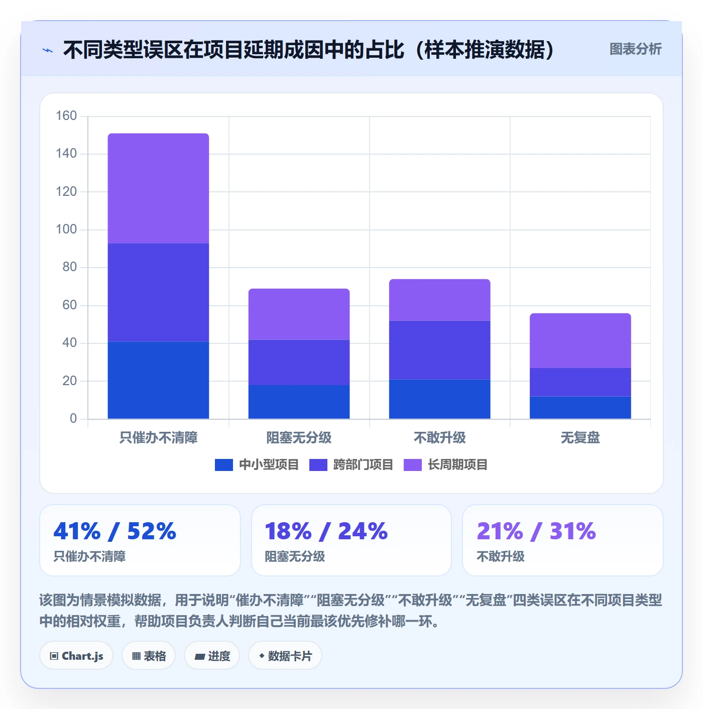 任务执行阻塞教程:项目负责人效率提升,避坑指南