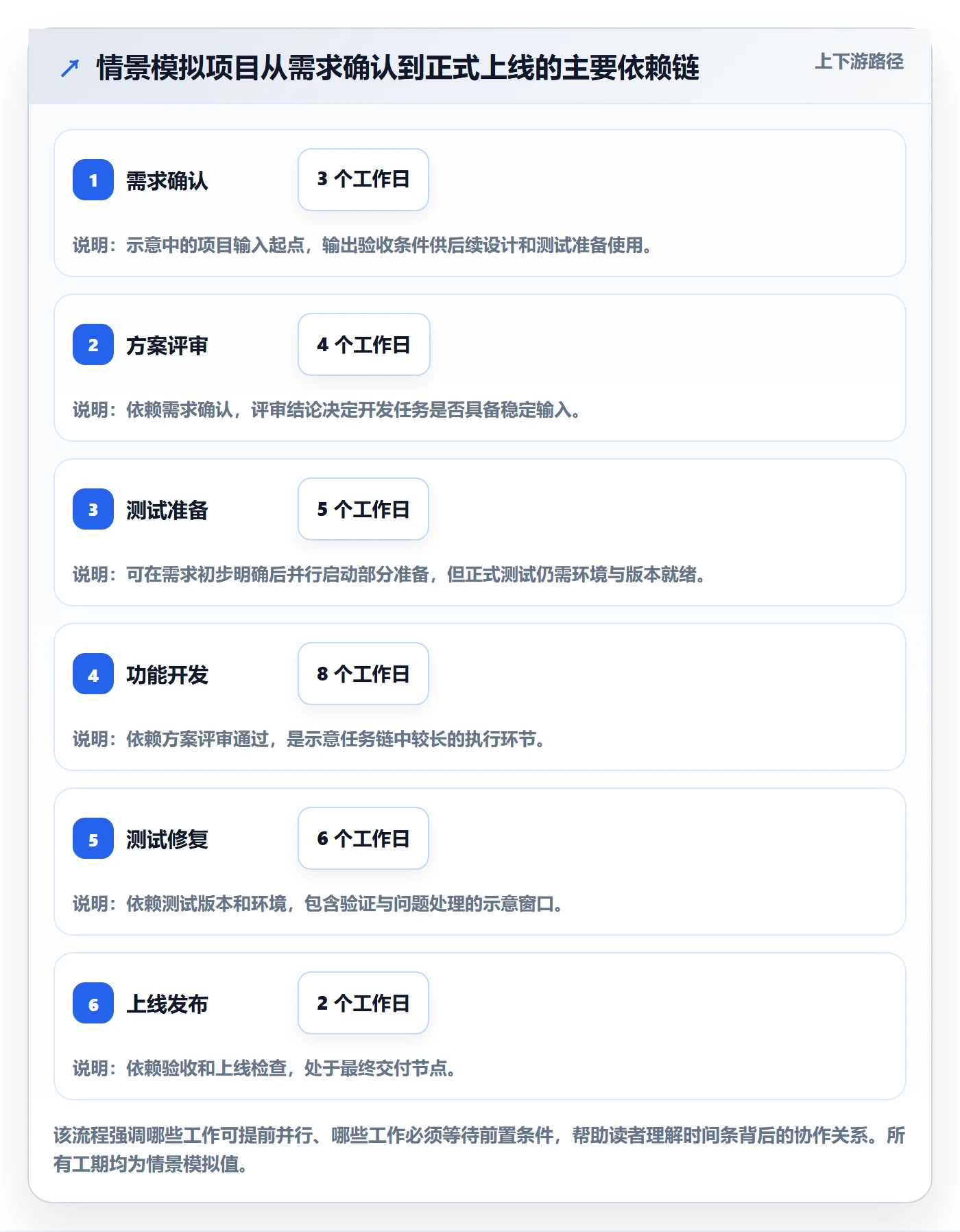 计划时间落地方案:项目成员开展甘特图的最佳实践案例解析