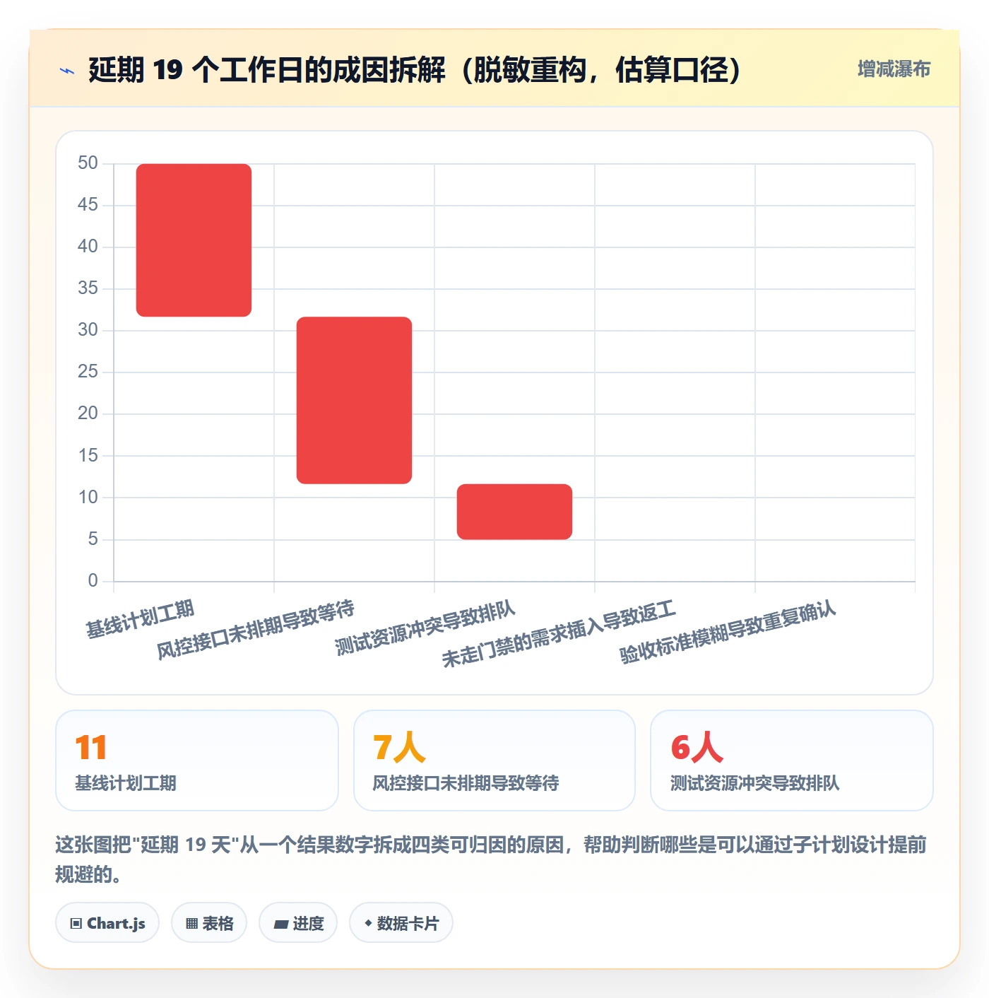 子计划落地方案:产品经理开展项目规划的风险控制案例解析