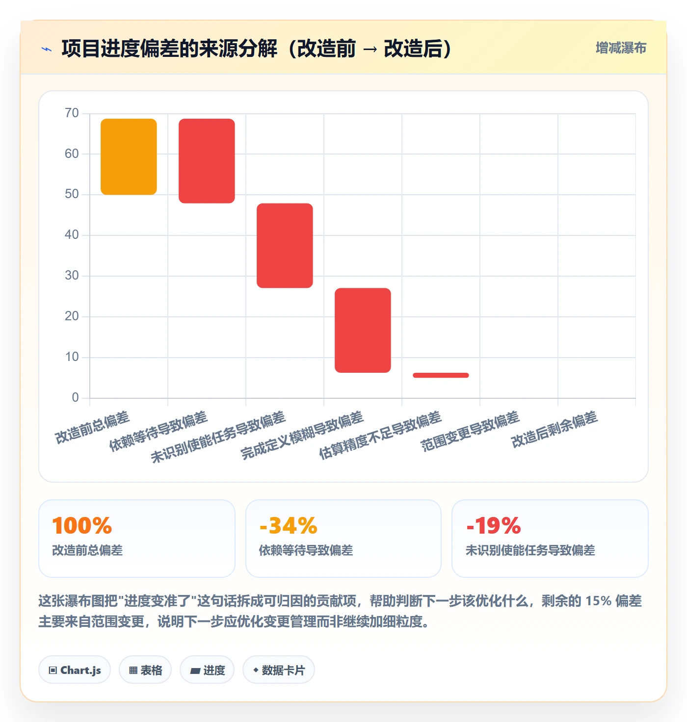 任务拆分最佳实践:PMO任务管理协同管理,常见问题