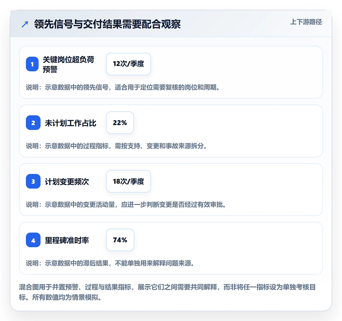 投入比例流程与规范：企业管理者人力资源计划效率提升关键指标
