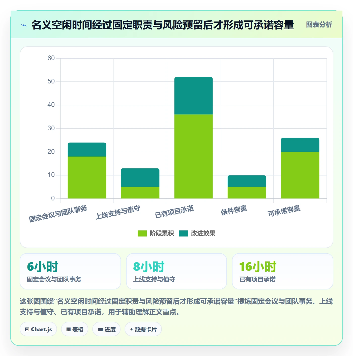 空闲资源最佳实践：跨部门团队资源负载效率提升，常见问题