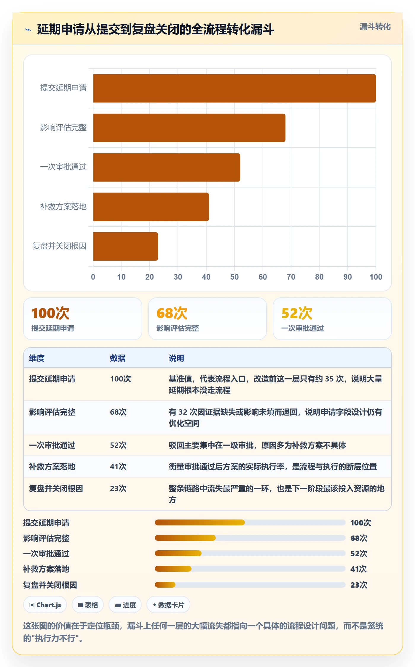 延期流程与规范:企业管理者任务执行流程优化关键指标