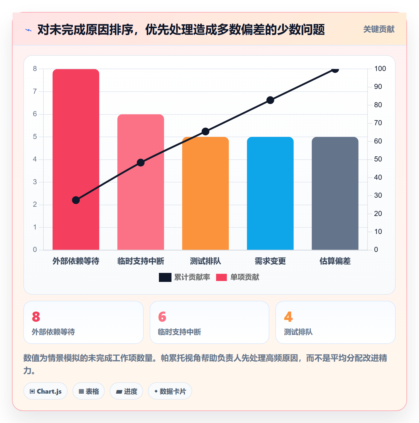 迭代管理如何做好迭代容量?项目负责人数据分析与操作步骤