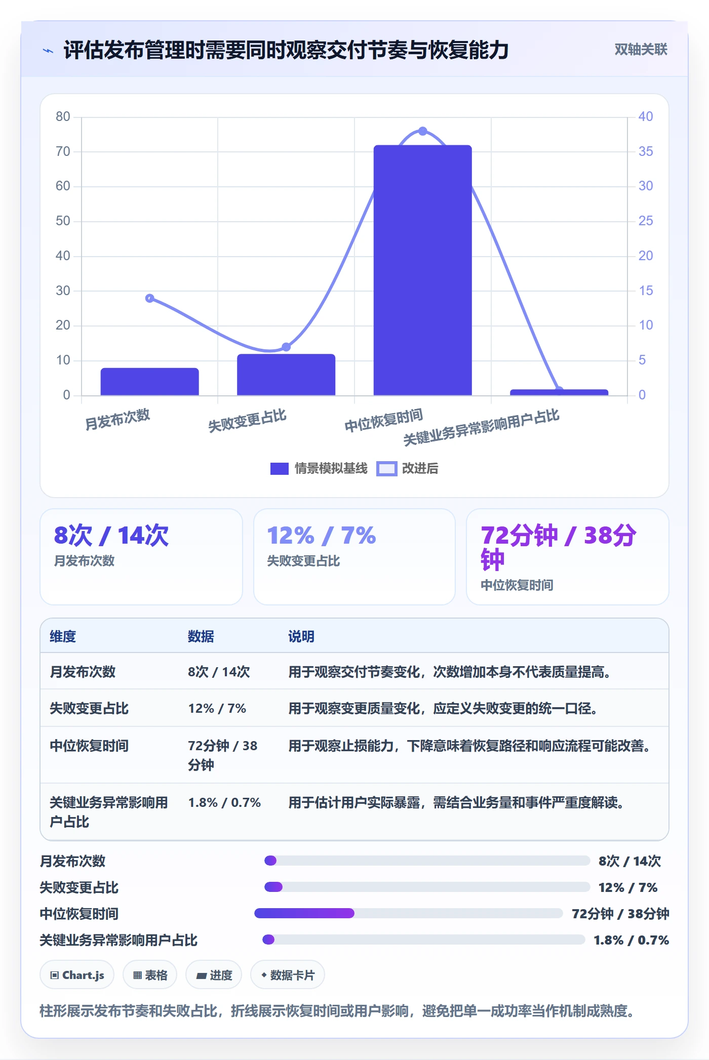 灰度发布落地方案:实施团队开展发布管理的数据分析案例解析