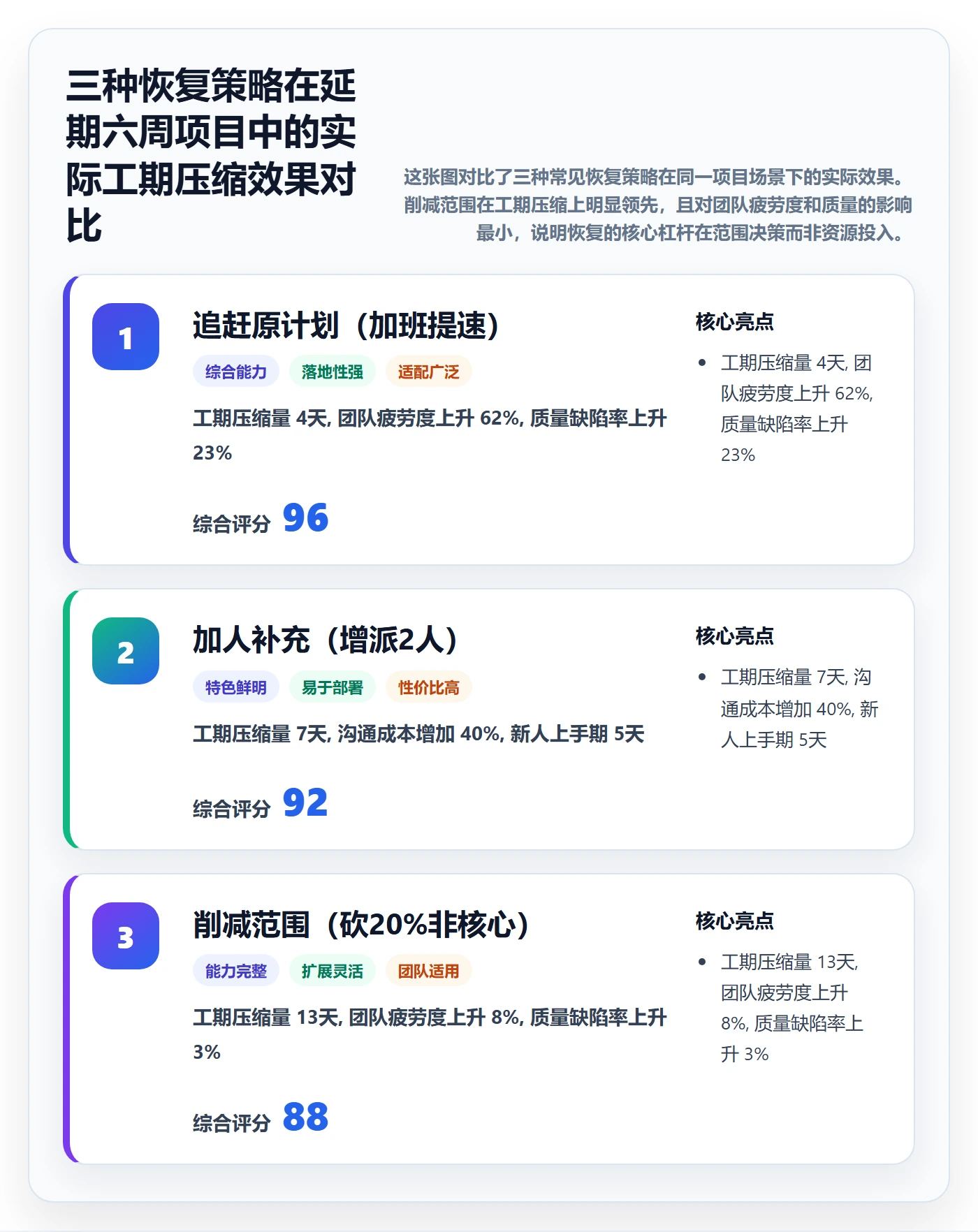 任务执行恢复全流程：项目负责人效率提升与一文讲清