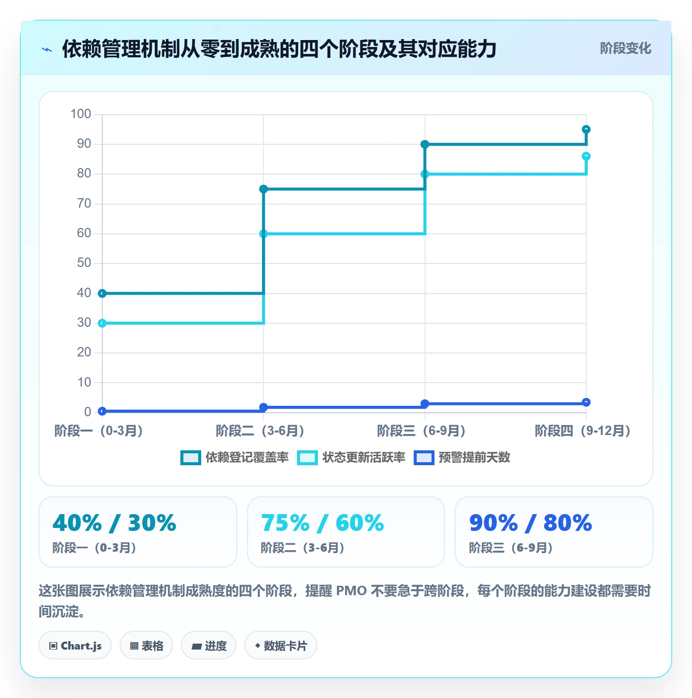 依赖关系管理指南:PMO如何做好任务依赖,入门指南全流程